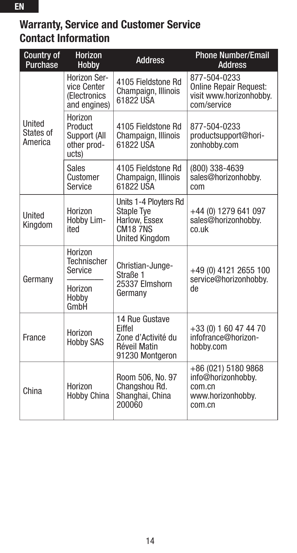 Spektrum SPMAS6410NBL User Manual | Page 14 / 16