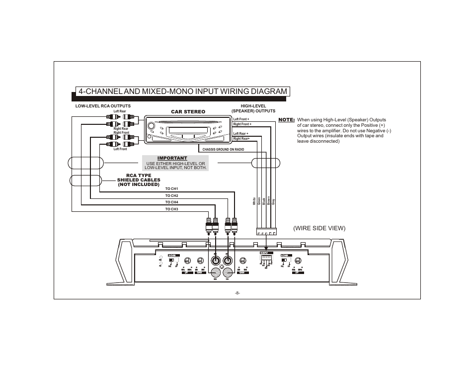 Channel and mixed-mono input wiring diagram, Wire side view), Car stereo | Important | Audiovox AXT-500 User Manual | Page 8 / 17