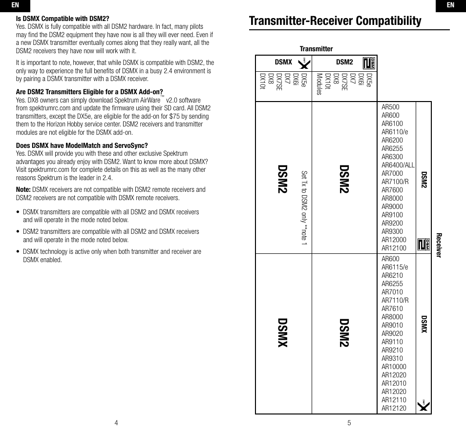 Transmitter-receiver compatibility, Dsm2, Dsm2 dsmx | Spektrum SPMAR9310 User Manual | Page 3 / 45