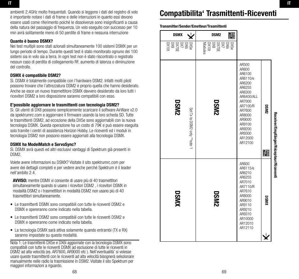 Compatibilita‘ trasmittenti-riceventi, Dsm2, Dsm2 dsmx | Spektrum SPMAR9310 User Manual | Page 35 / 45