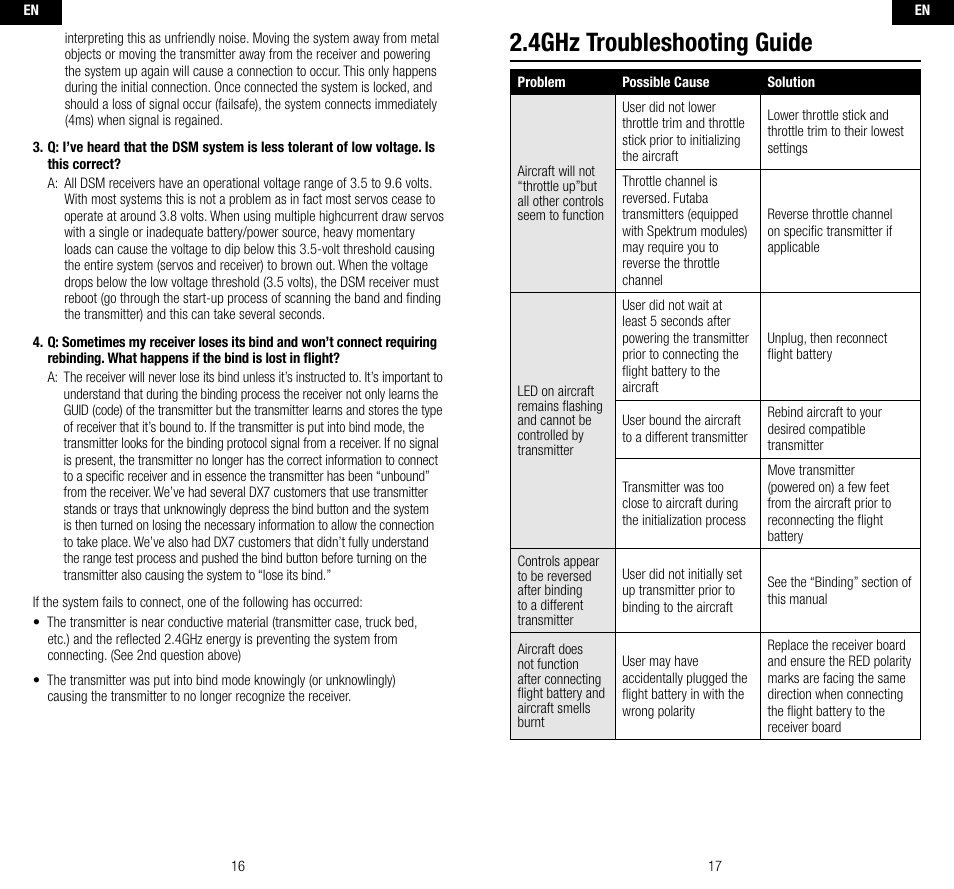 4ghz troubleshooting guide | Spektrum SPMAR9310 User Manual | Page 9 / 45
