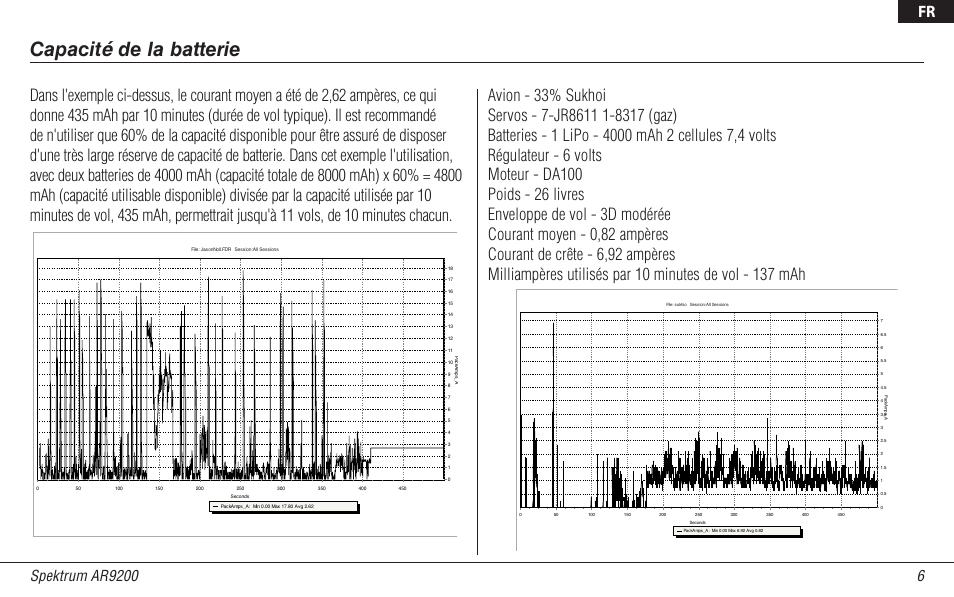 Capacité de la batterie | Spektrum SPMAR9200 User Manual | Page 52 / 92