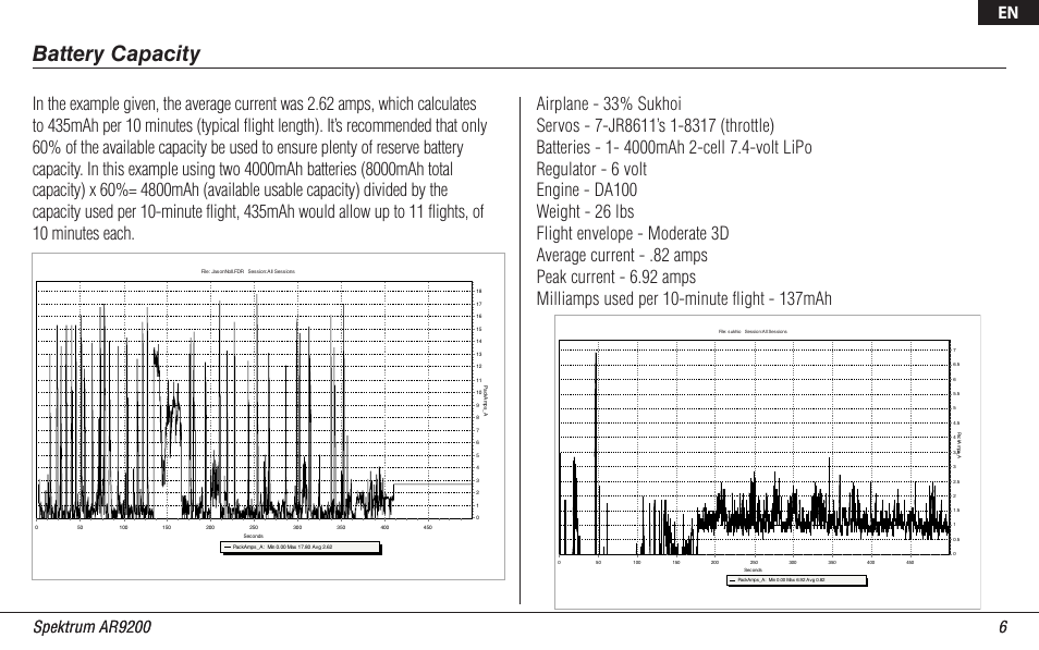 Battery capacity | Spektrum SPMAR9200 User Manual | Page 6 / 92