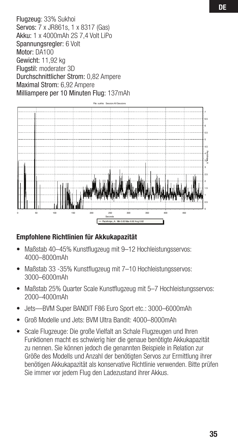 Spektrum SPMAR9110 User Manual | Page 35 / 100