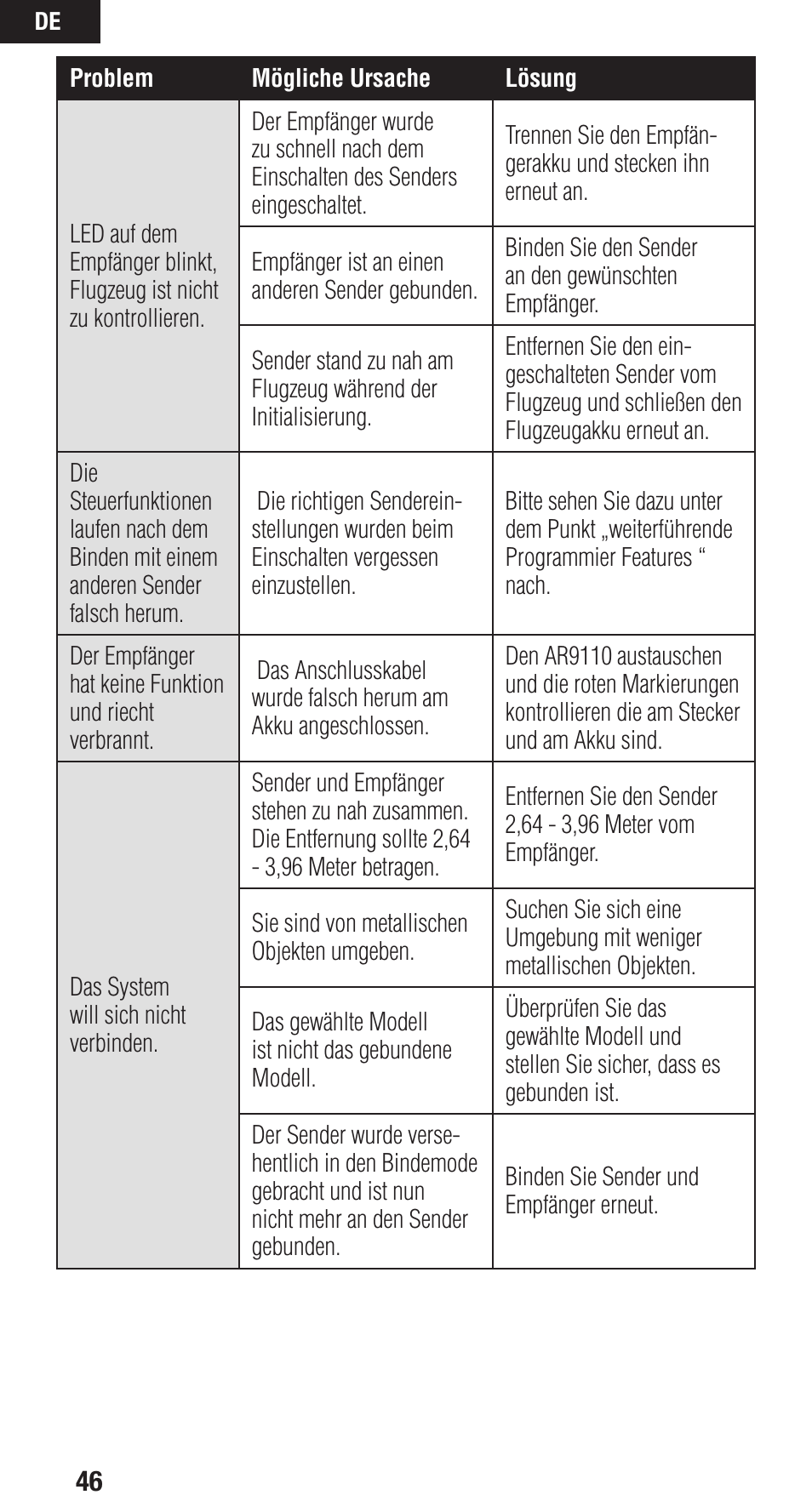 Spektrum SPMAR9110 User Manual | Page 46 / 100