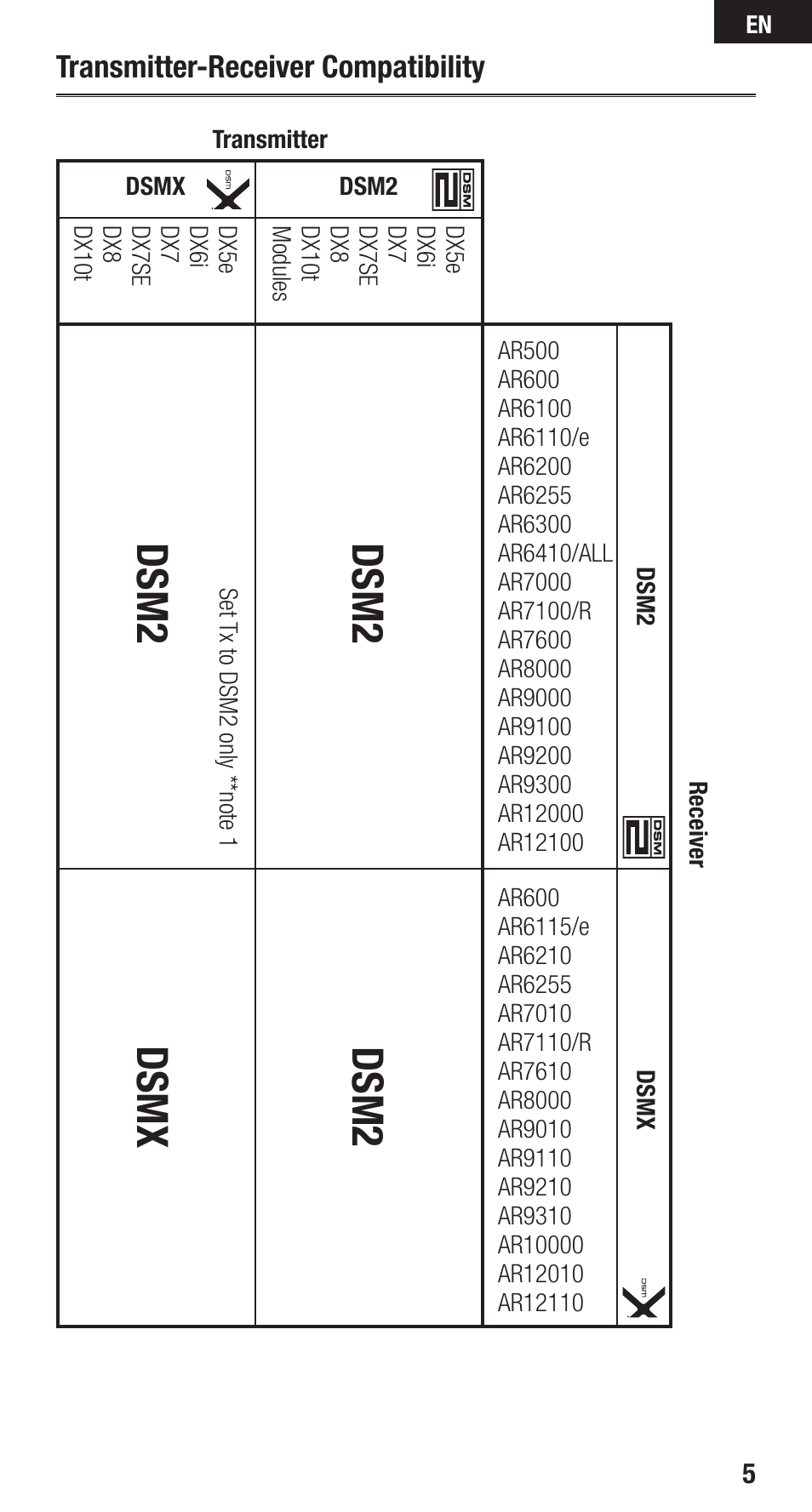 Dsm2, Dsm2 dsmx | Spektrum SPMAR9110 User Manual | Page 5 / 100