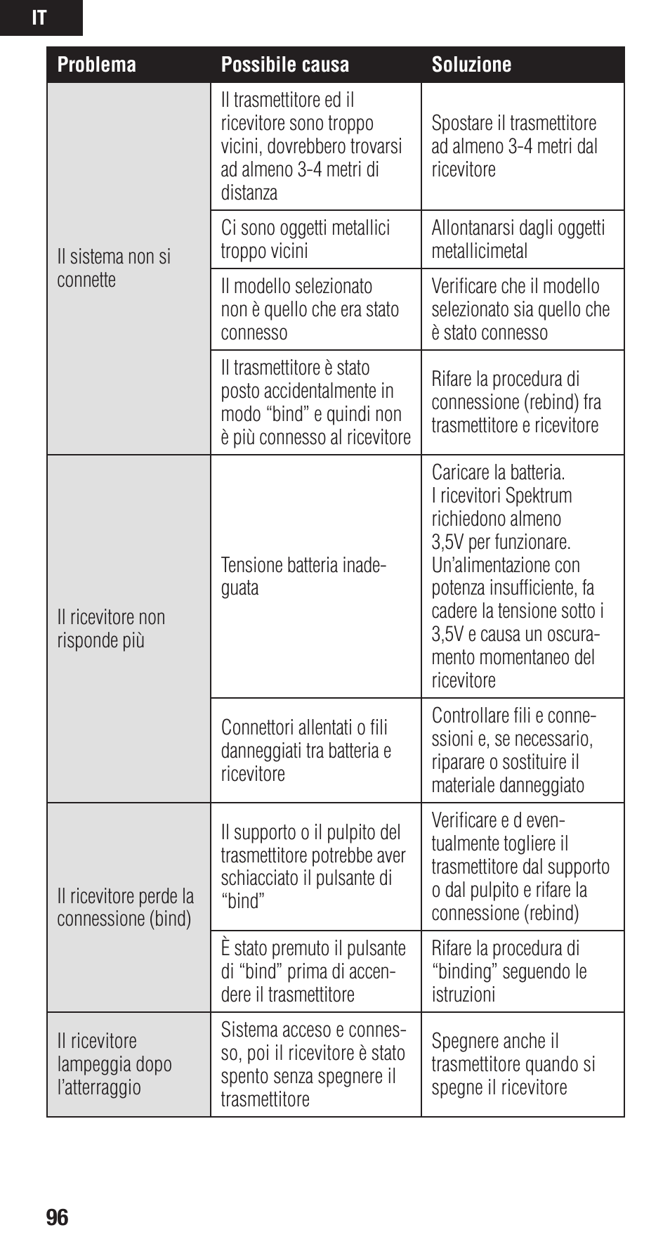 Spektrum SPMAR9110 User Manual | Page 96 / 100