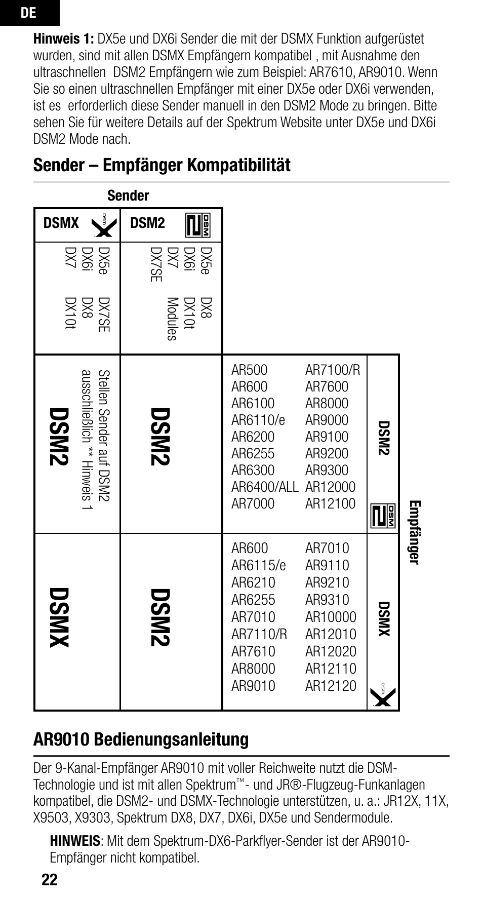 Dsm2, Dsm2 dsmx, Sender – empfänger kompatibilität | Ar9010 bedienungsanleitung | Spektrum SPMAR9010 User Manual | Page 22 / 72