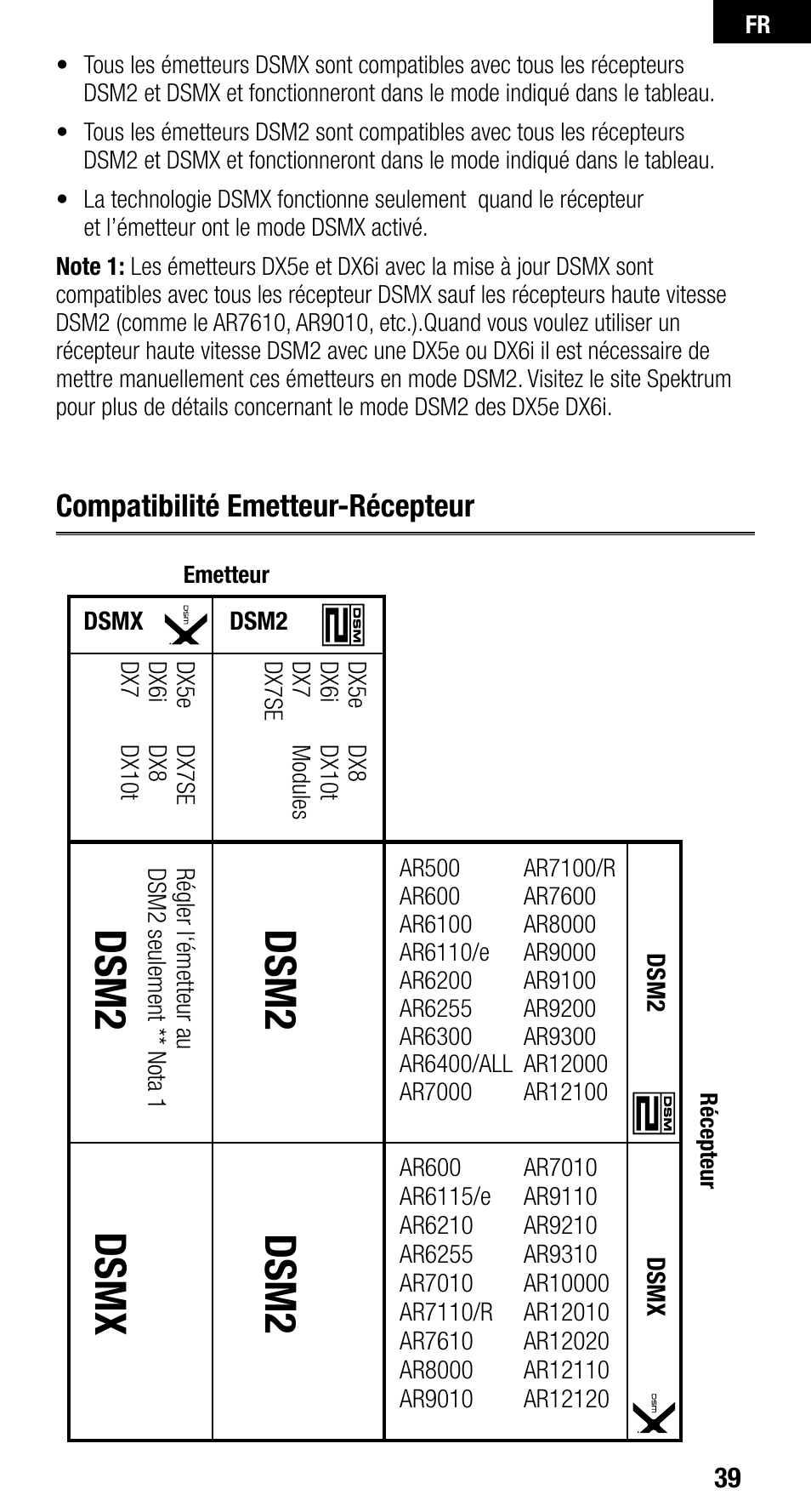 Dsm2, Dsm2 dsm x, Compatibilité emetteur-récepteur | Spektrum SPMAR9010 User Manual | Page 39 / 72