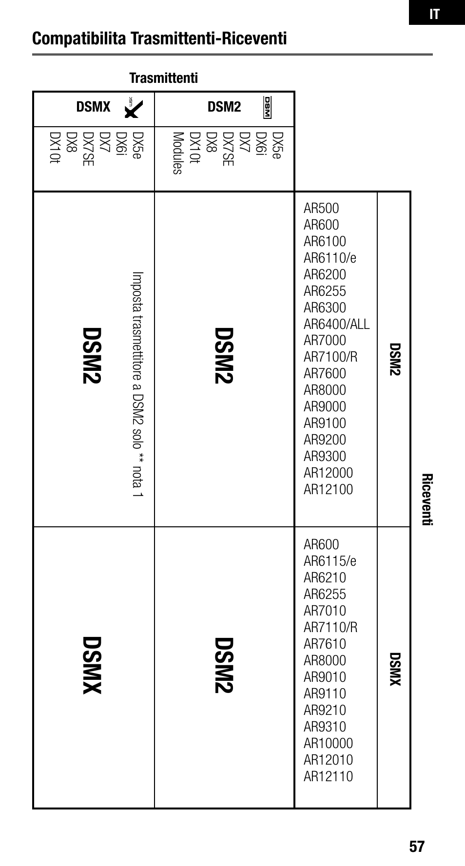 Dsm2, Dsm2 dsmx | Spektrum SPMAR9010 User Manual | Page 57 / 72