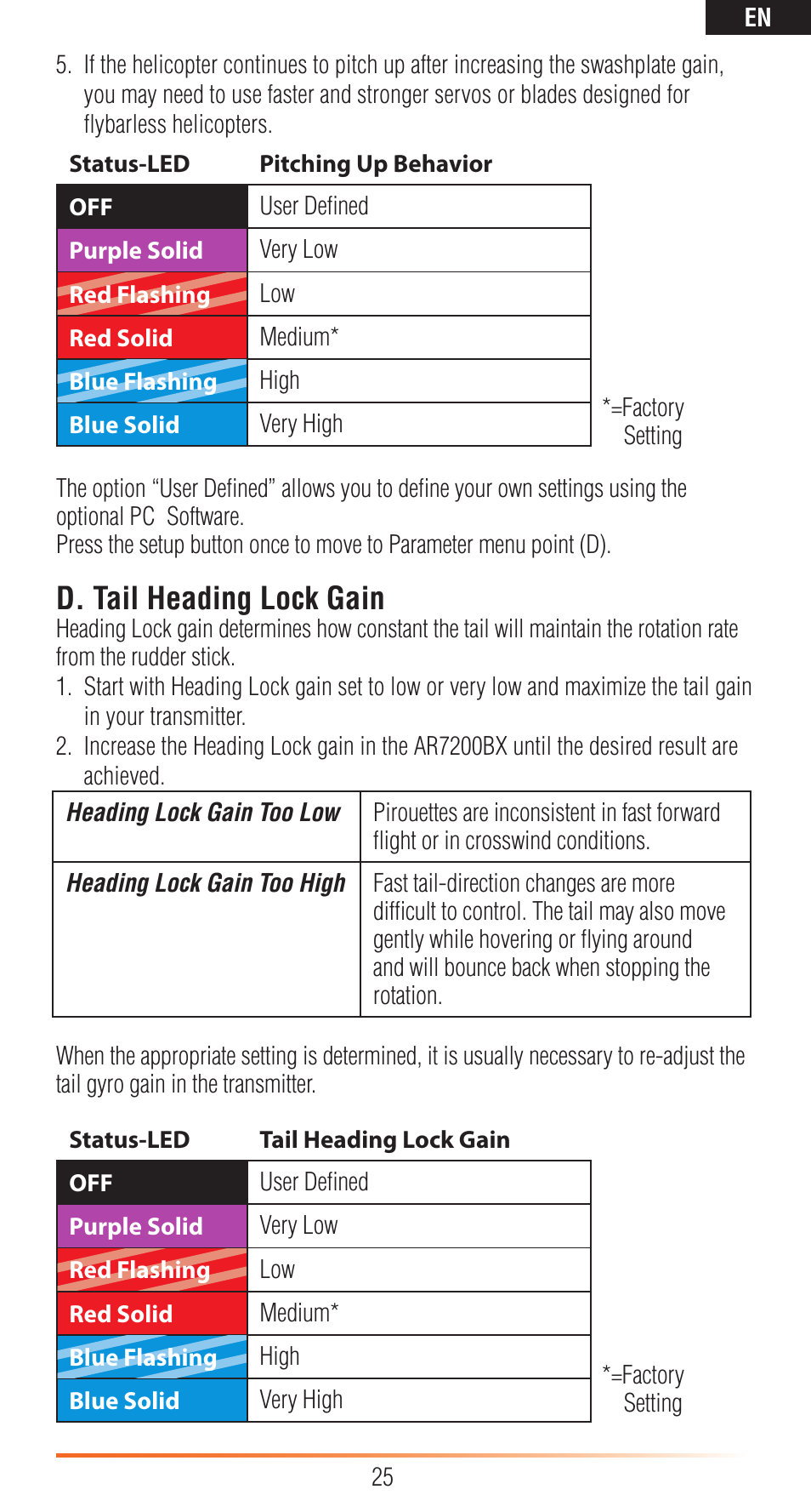 D. tail heading lock gain | Spektrum SPMAR7200BX User Manual | Page 25 / 38