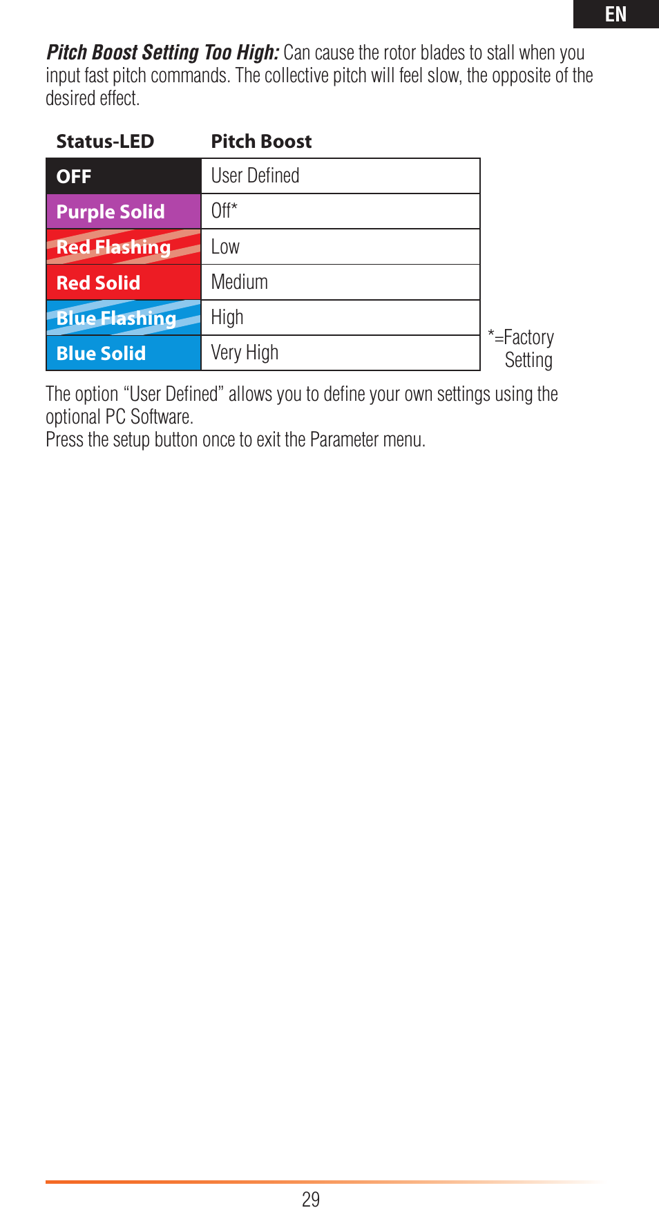 Spektrum SPMAR7200BX User Manual | Page 29 / 38