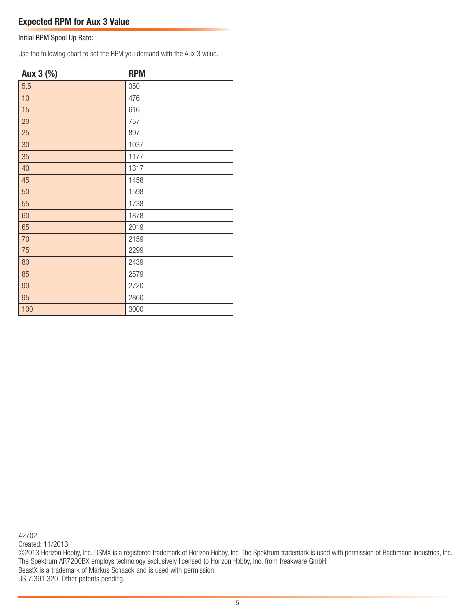 Spektrum SPMAR7200BX User Manual | Page 5 / 5