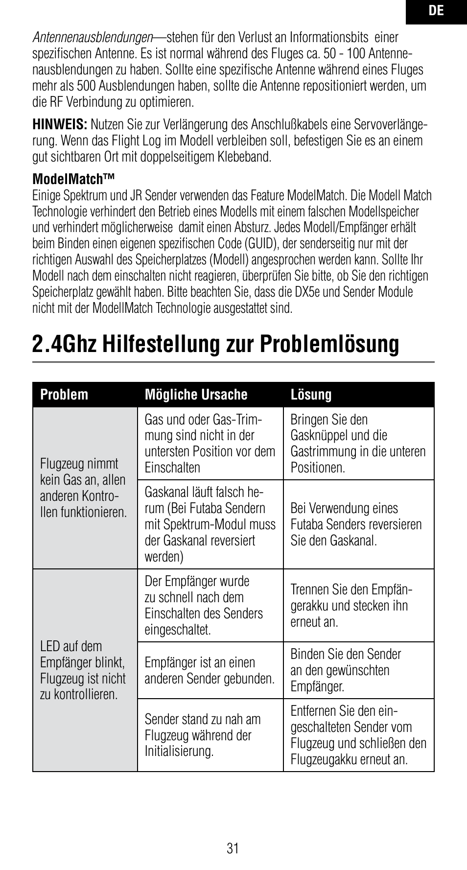4ghz hilfestellung zur problemlösung | Spektrum SPMAR7010 User Manual | Page 31 / 72