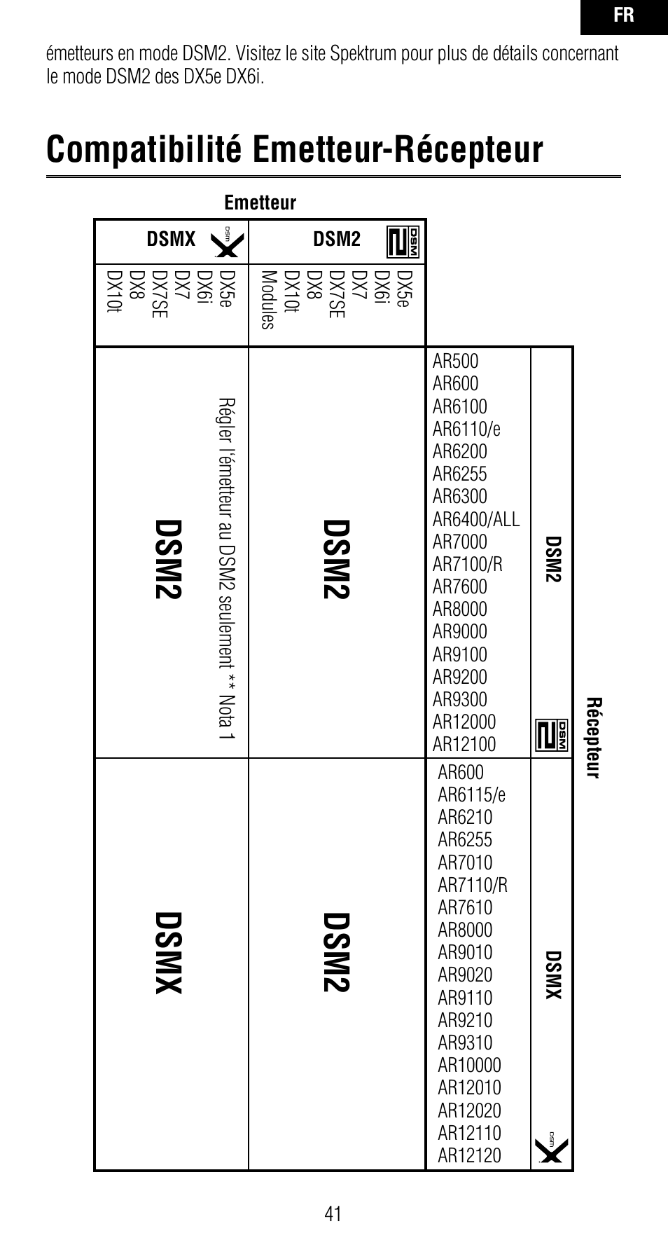 Compatibilité emetteur-récepteur, Dsm2, Dsm2 dsm x | Spektrum SPMAR7010 User Manual | Page 41 / 72