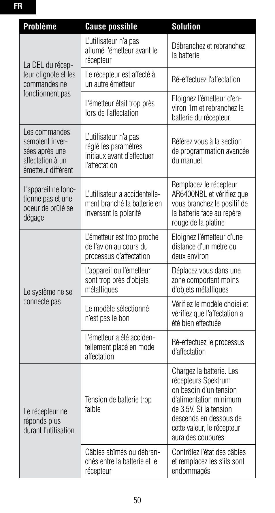 Spektrum SPMAR7010 User Manual | Page 50 / 72