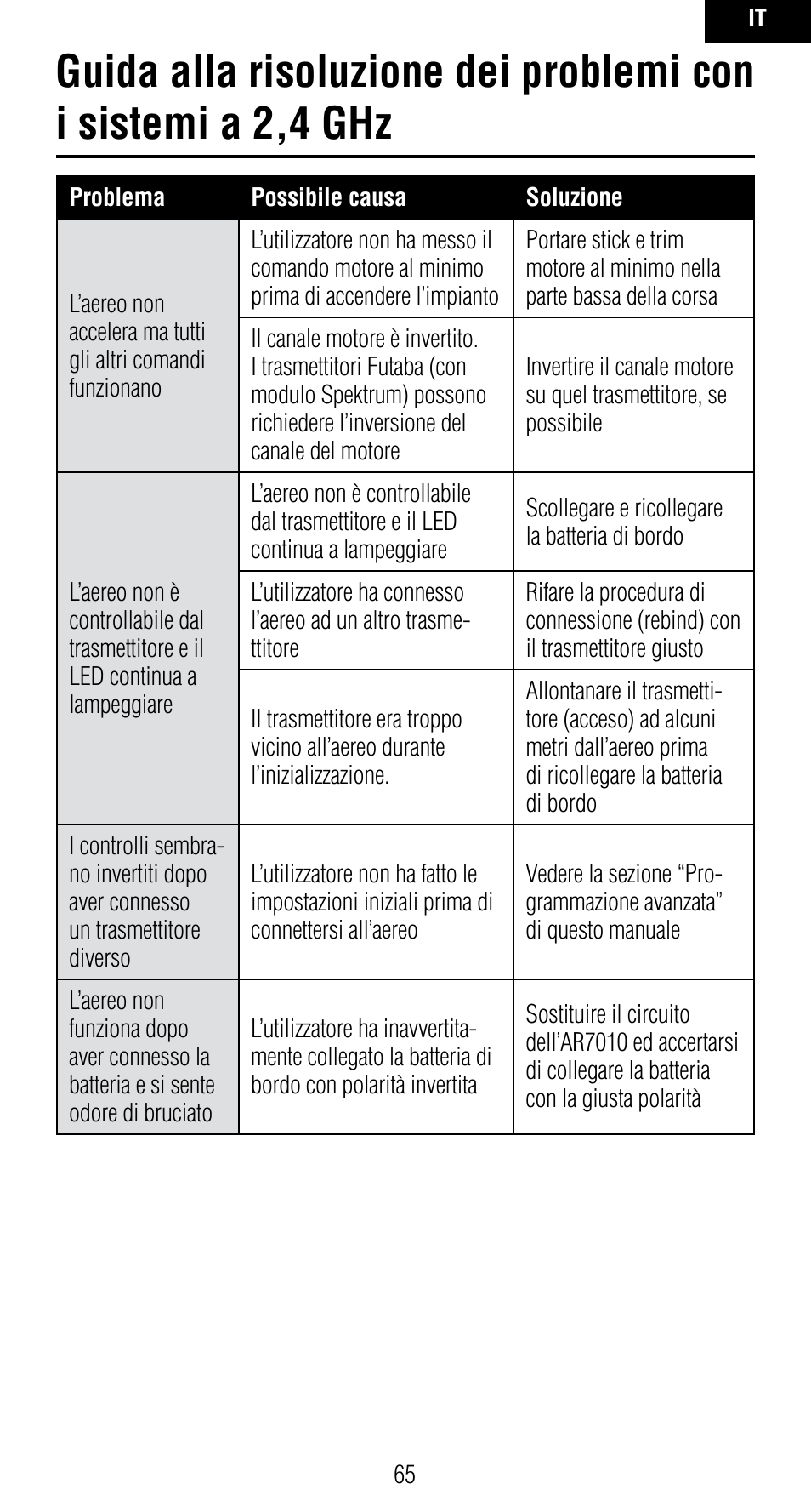 Spektrum SPMAR7010 User Manual | Page 65 / 72