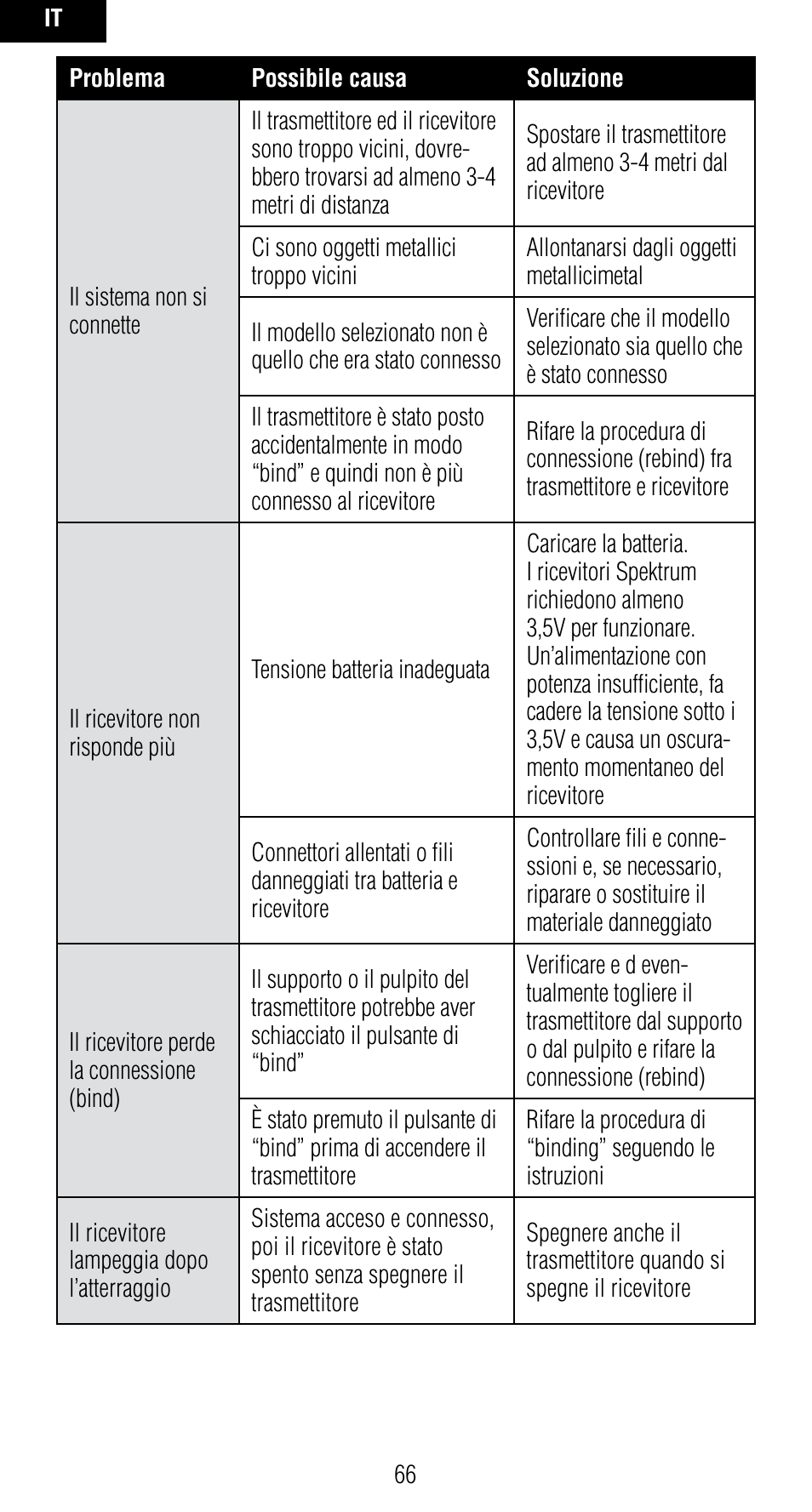 Spektrum SPMAR7010 User Manual | Page 66 / 72