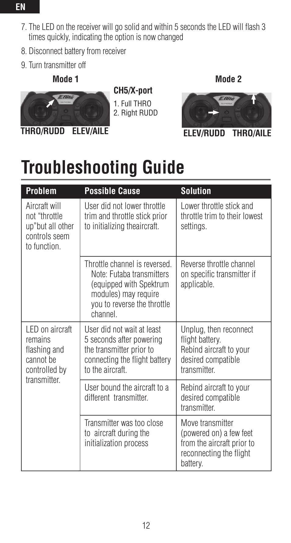 Troubleshooting guide | Spektrum SPMAR6410T User Manual | Page 12 / 69