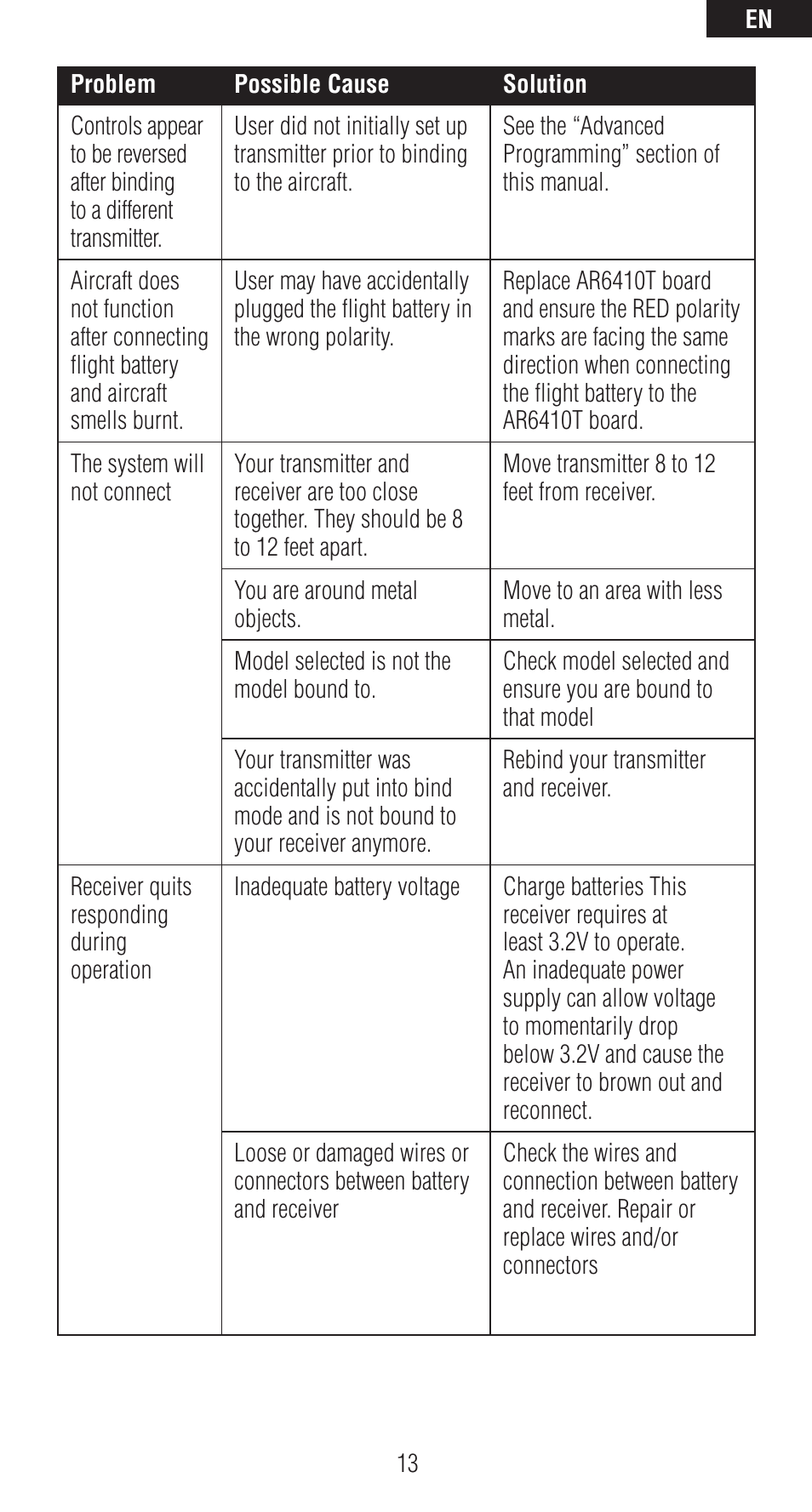 Spektrum SPMAR6410T User Manual | Page 13 / 69
