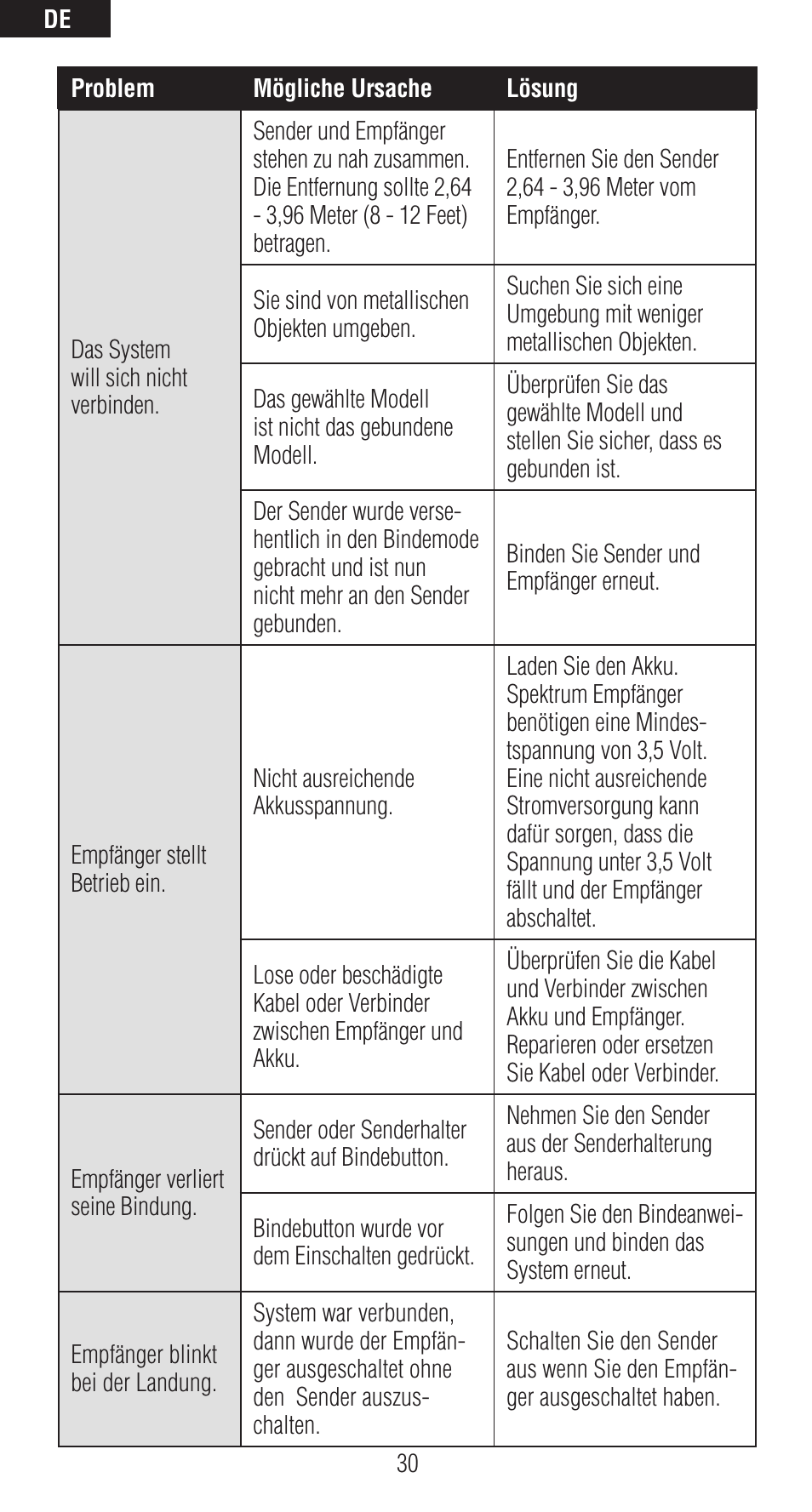 Spektrum SPMAR6410T User Manual | Page 31 / 69