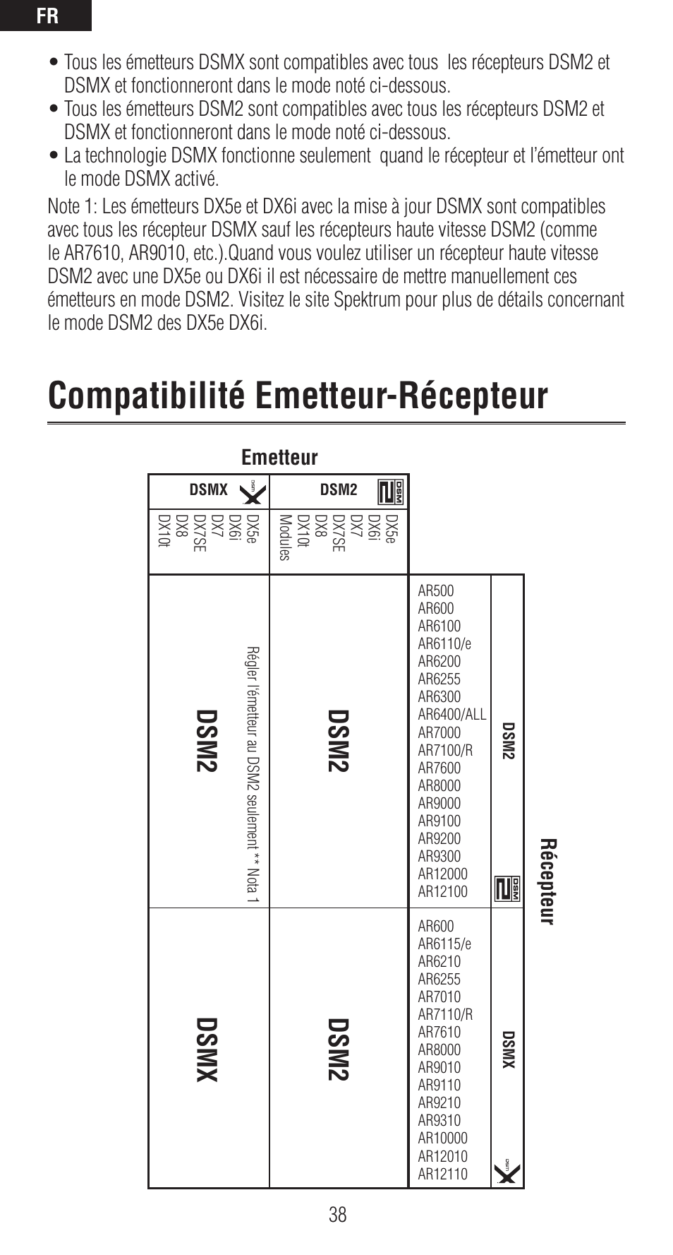 Compatibilité emetteur-récepteur, Dsm2, Dsm2 dsm x | Emetteur récepteur | Spektrum SPMAR6410T User Manual | Page 39 / 69