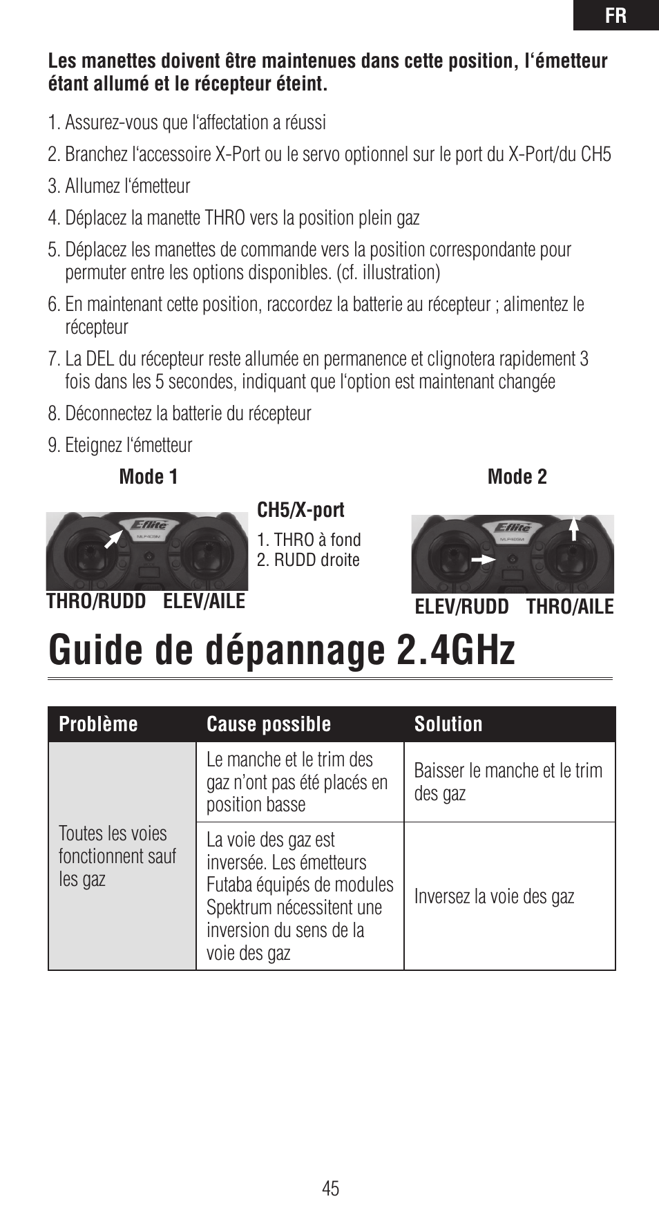 Guide de dépannage 2.4ghz | Spektrum SPMAR6410T User Manual | Page 46 / 69