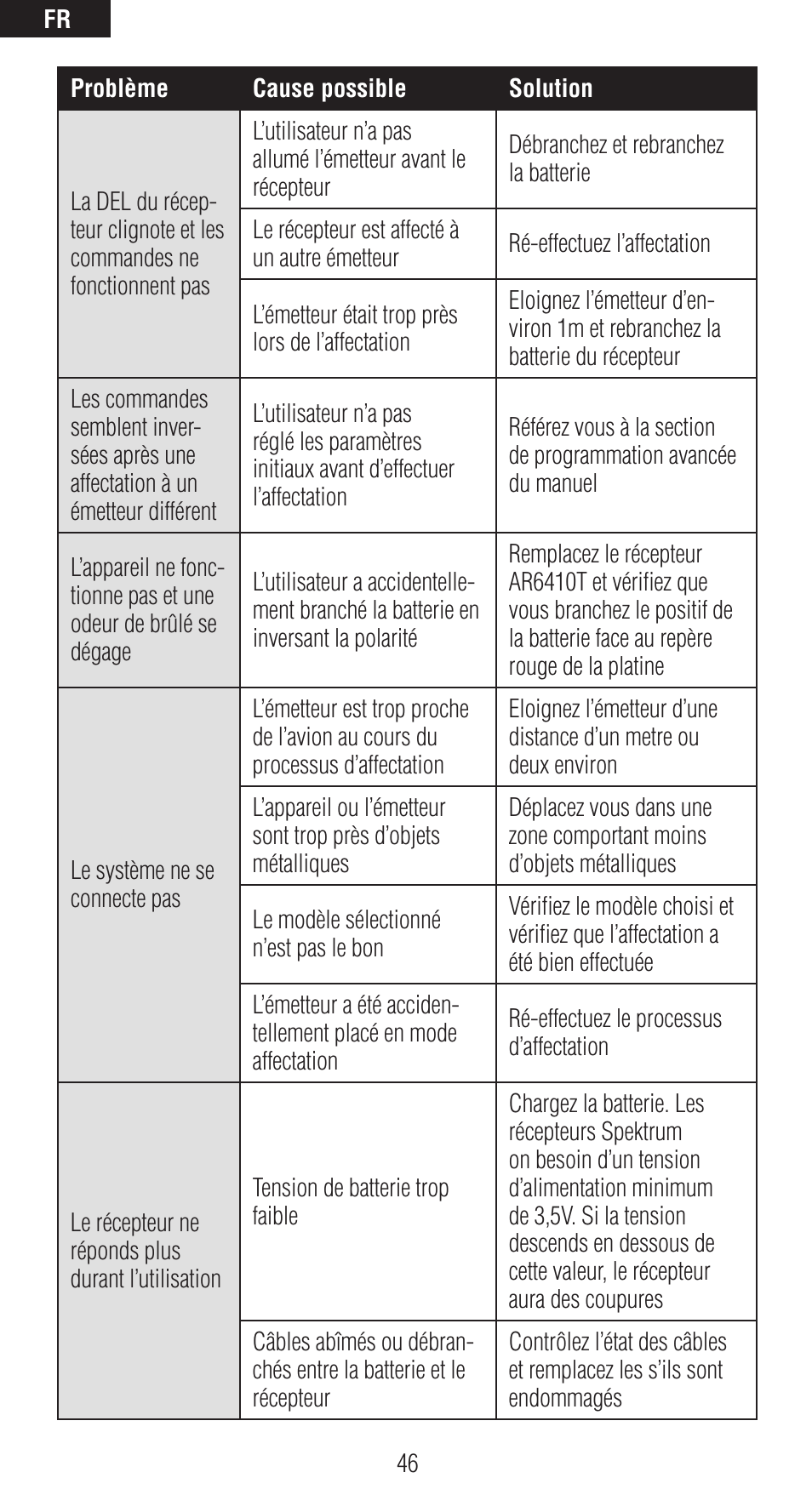 Spektrum SPMAR6410T User Manual | Page 47 / 69