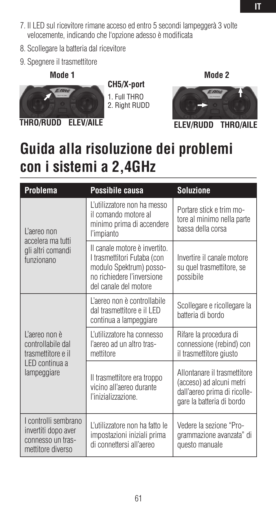 Spektrum SPMAR6410T User Manual | Page 62 / 69