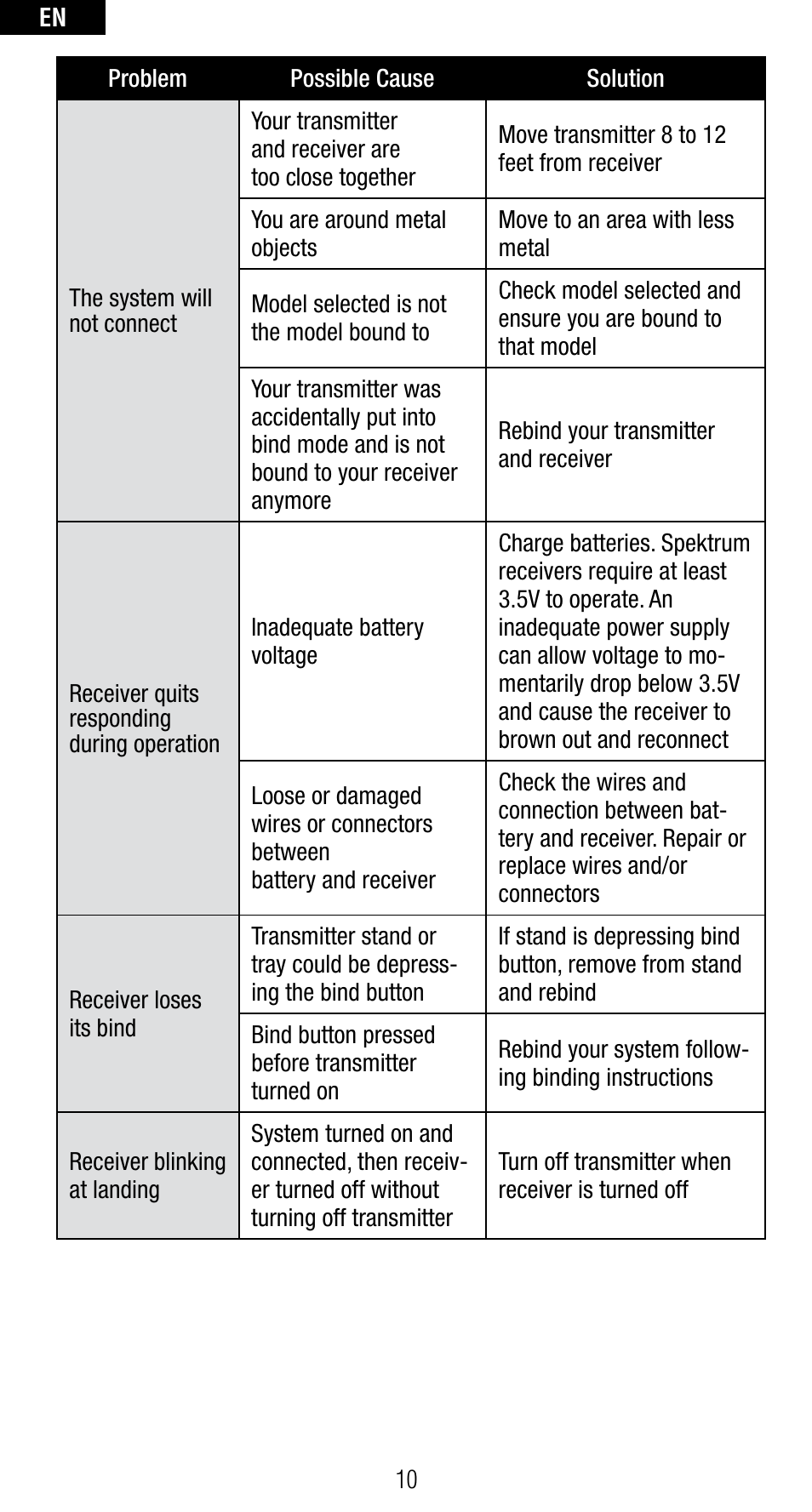 Spektrum SPMAR6410NBL User Manual | Page 10 / 56