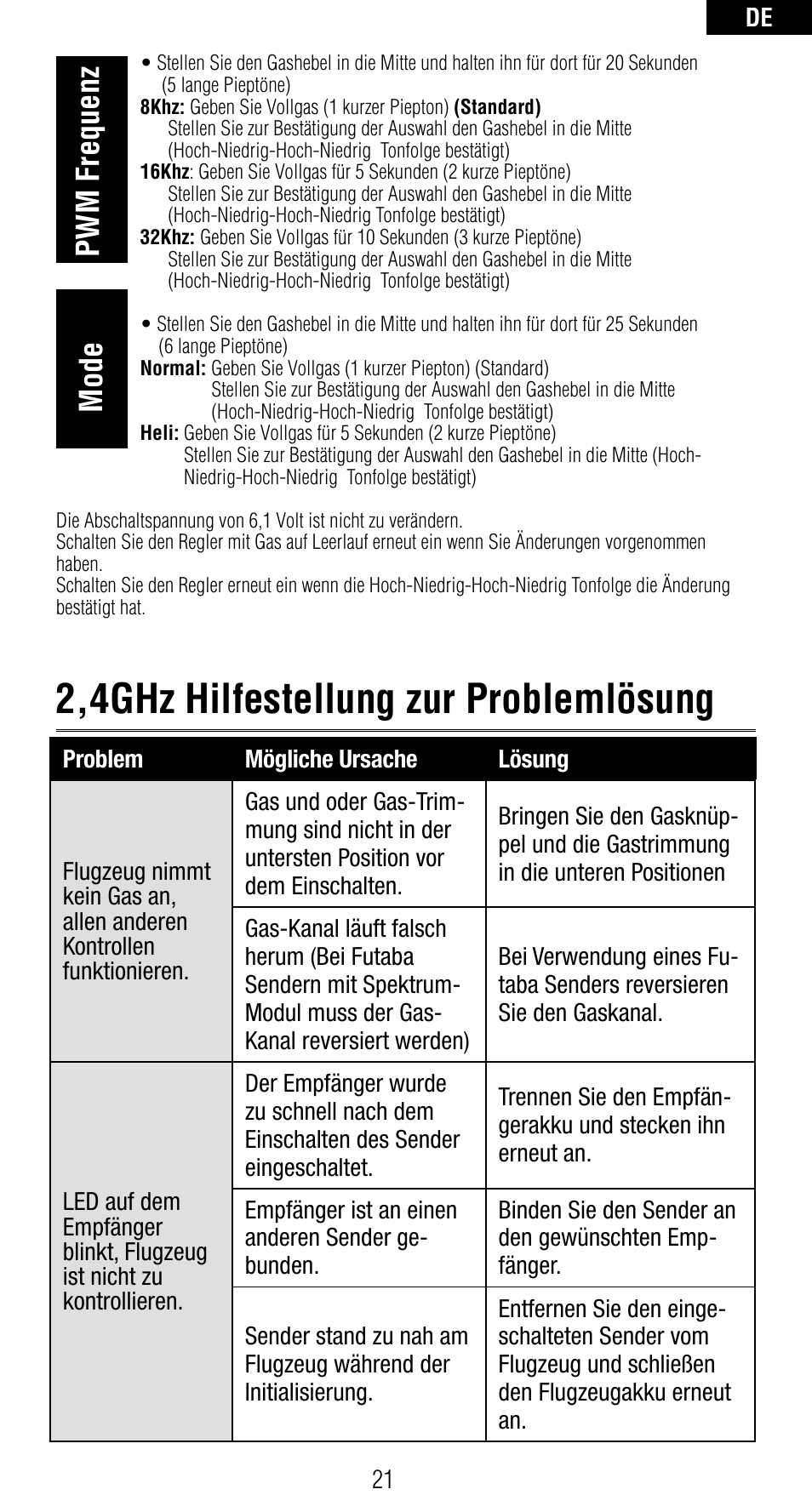 2,4ghz hilfestellung zur problemlösung, Mode pwm frequenz | Spektrum SPMAR6410NBL User Manual | Page 23 / 56