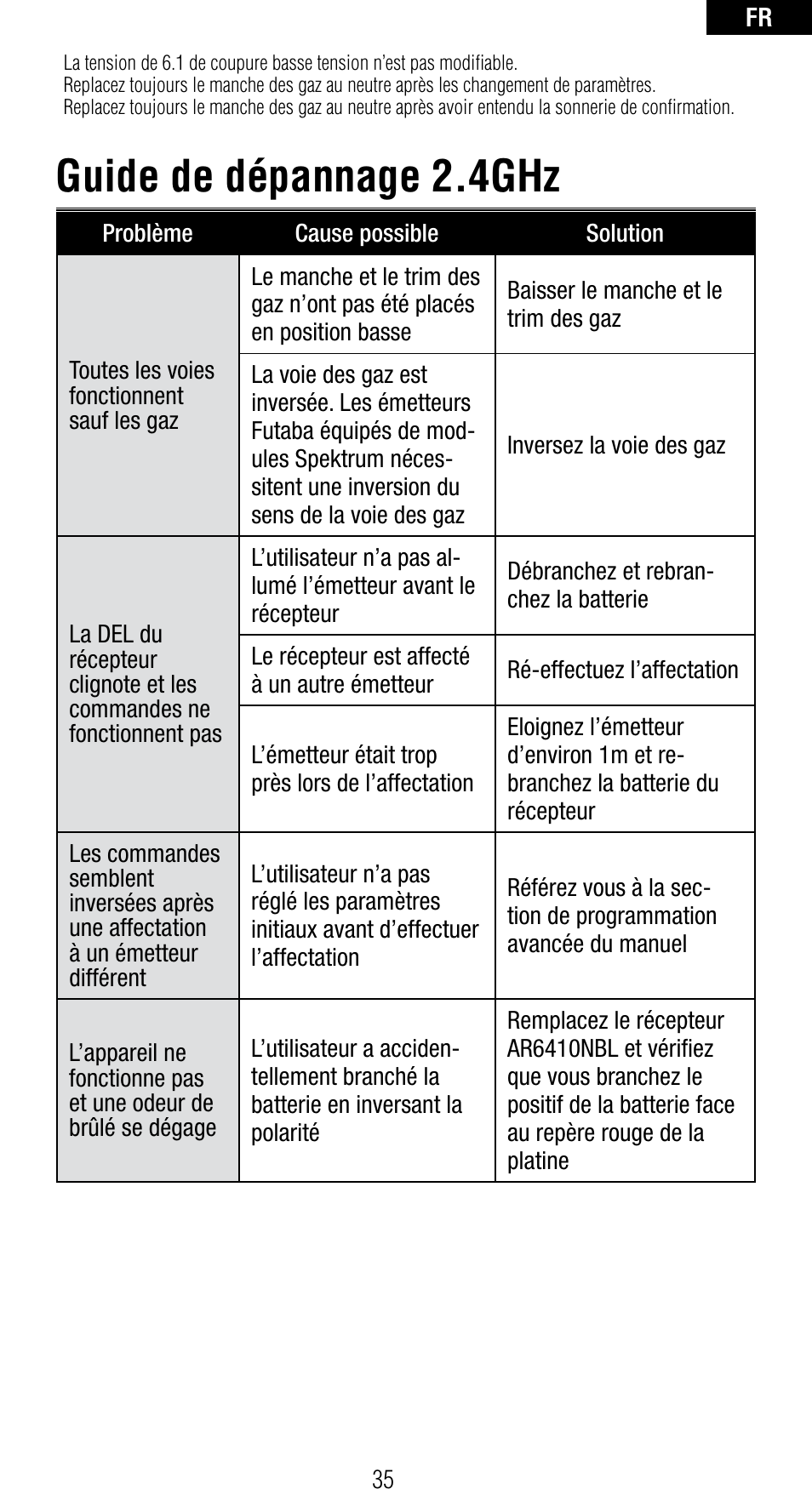 Guide de dépannage 2.4ghz | Spektrum SPMAR6410NBL User Manual | Page 37 / 56