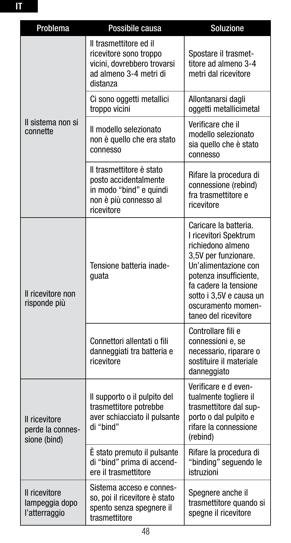 Spektrum SPMAR6410NBL User Manual | Page 50 / 56