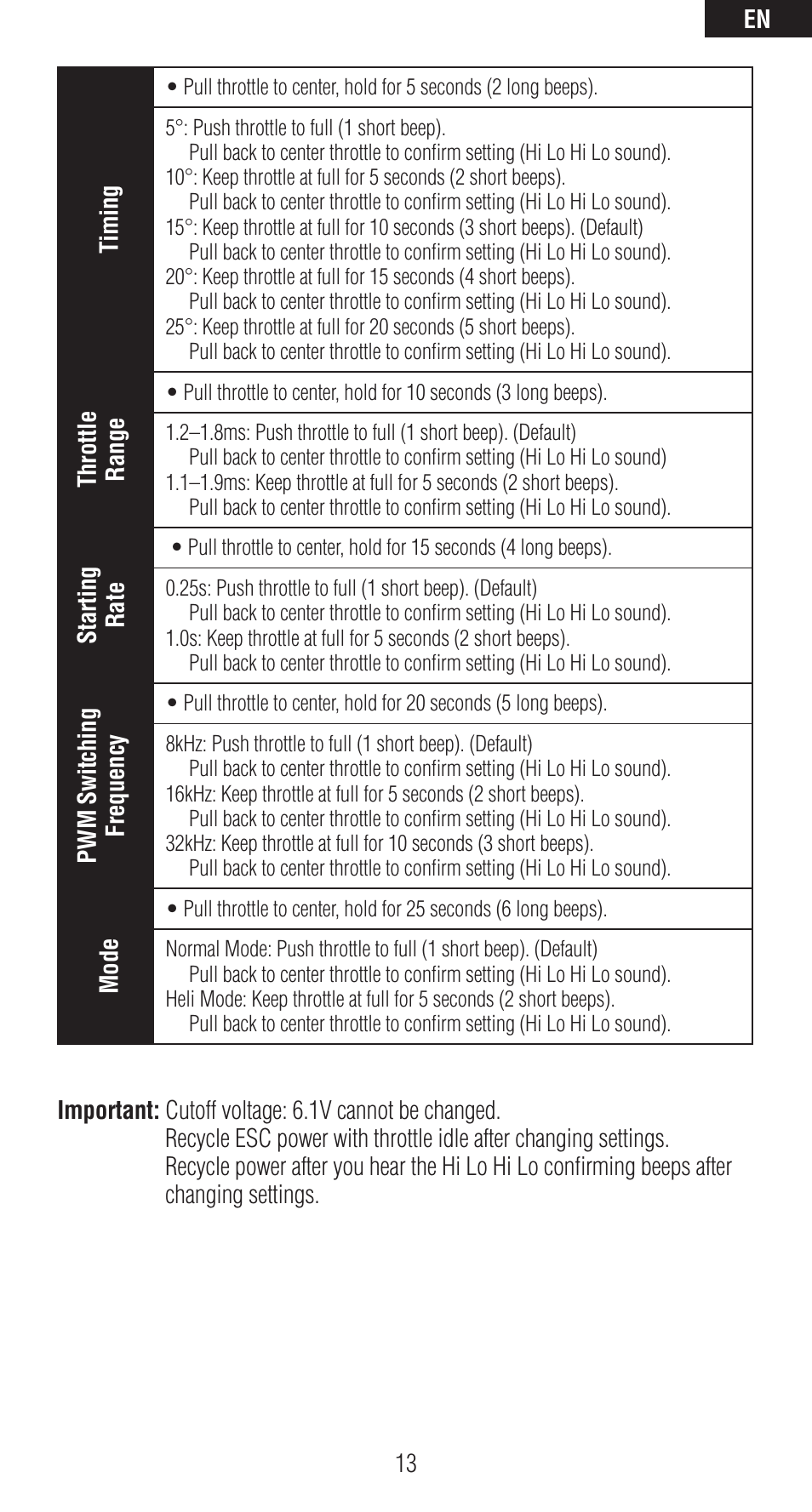 Spektrum SPMAR6410LBL User Manual | Page 13 / 76