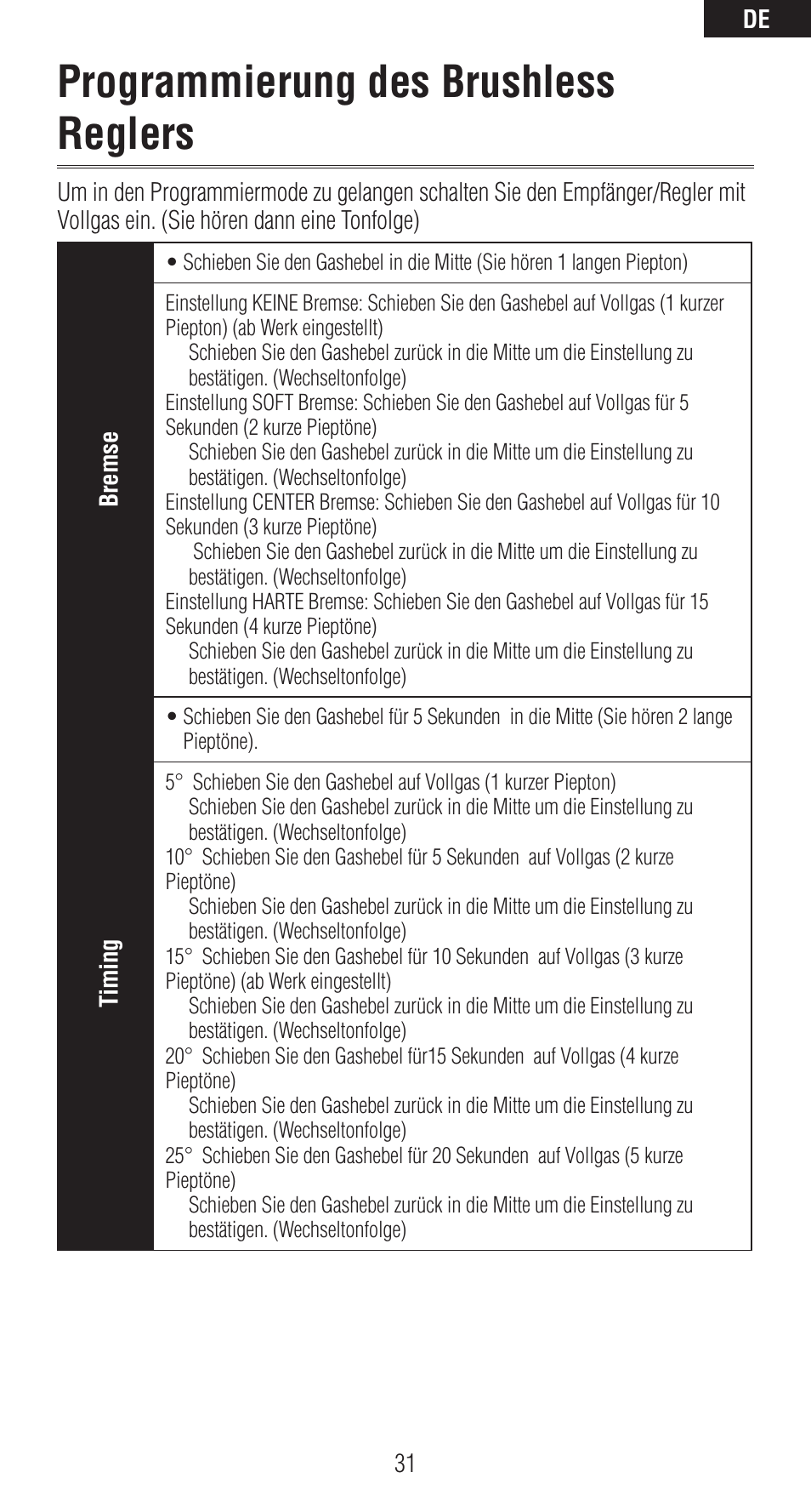 Programmierung des brushless reglers | Spektrum SPMAR6410LBL User Manual | Page 31 / 76