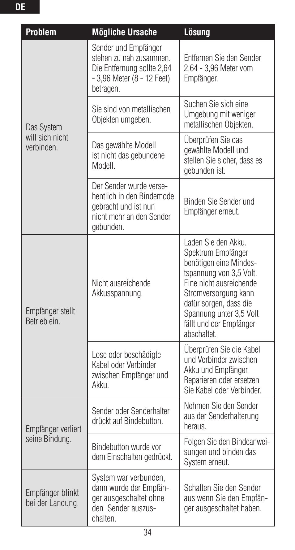 Spektrum SPMAR6410LBL User Manual | Page 34 / 76