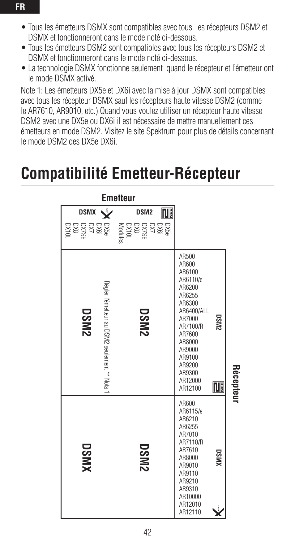 Compatibilité emetteur-récepteur, Dsm2, Dsm2 dsm x | Emetteur récepteur | Spektrum SPMAR6410LBL User Manual | Page 42 / 76