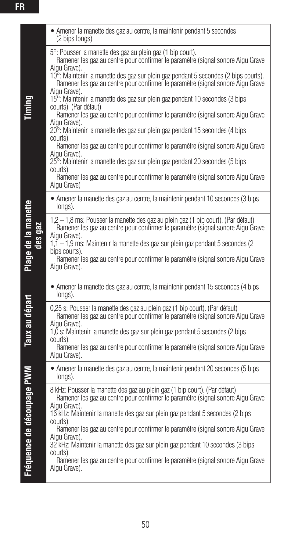 Spektrum SPMAR6410LBL User Manual | Page 50 / 76