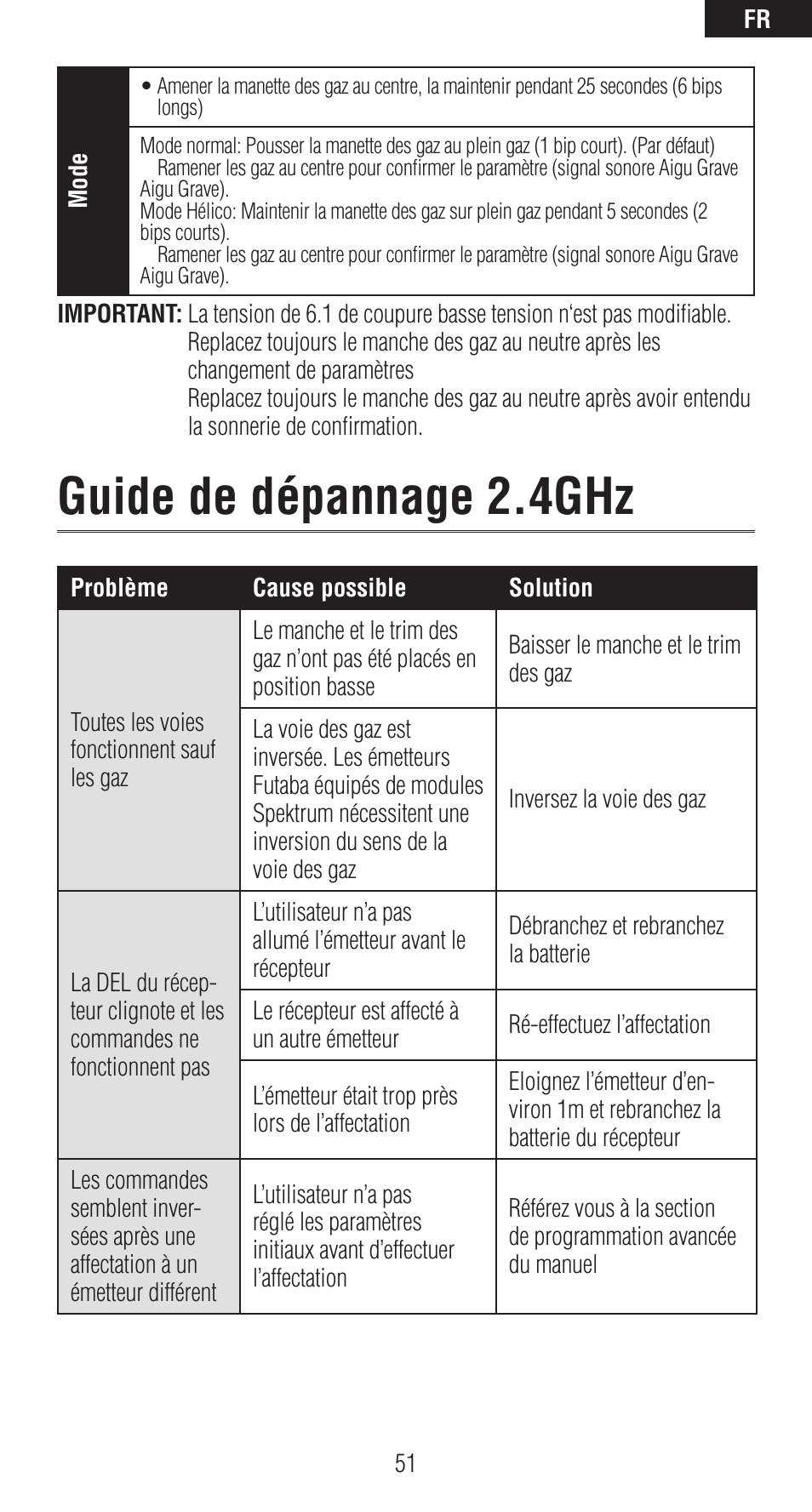 Guide de dépannage 2.4ghz | Spektrum SPMAR6410LBL User Manual | Page 51 / 76