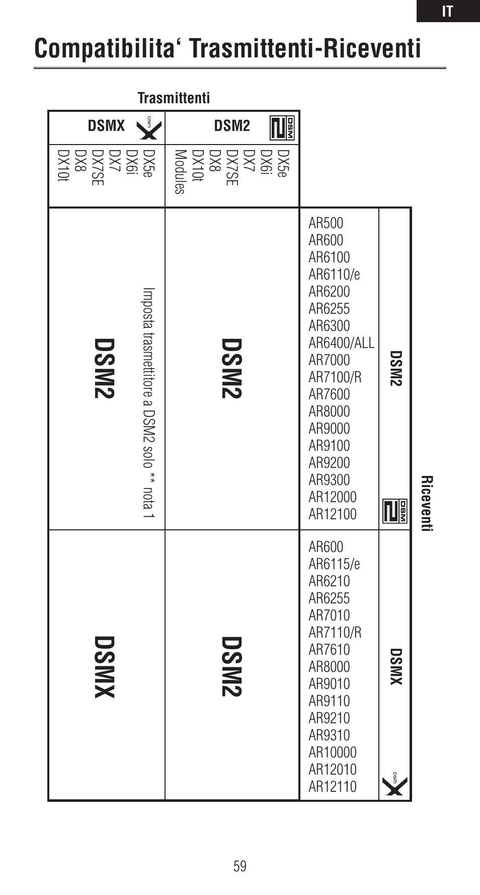 Compatibilita‘ trasmittenti-riceventi, Dsm2, Dsm2 dsmx | Spektrum SPMAR6410LBL User Manual | Page 59 / 76