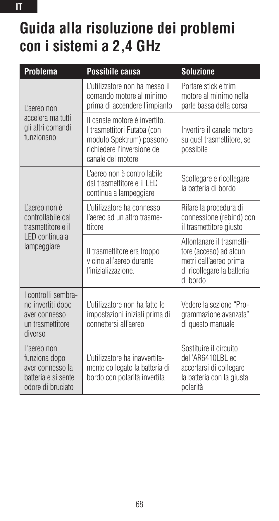 Spektrum SPMAR6410LBL User Manual | Page 68 / 76