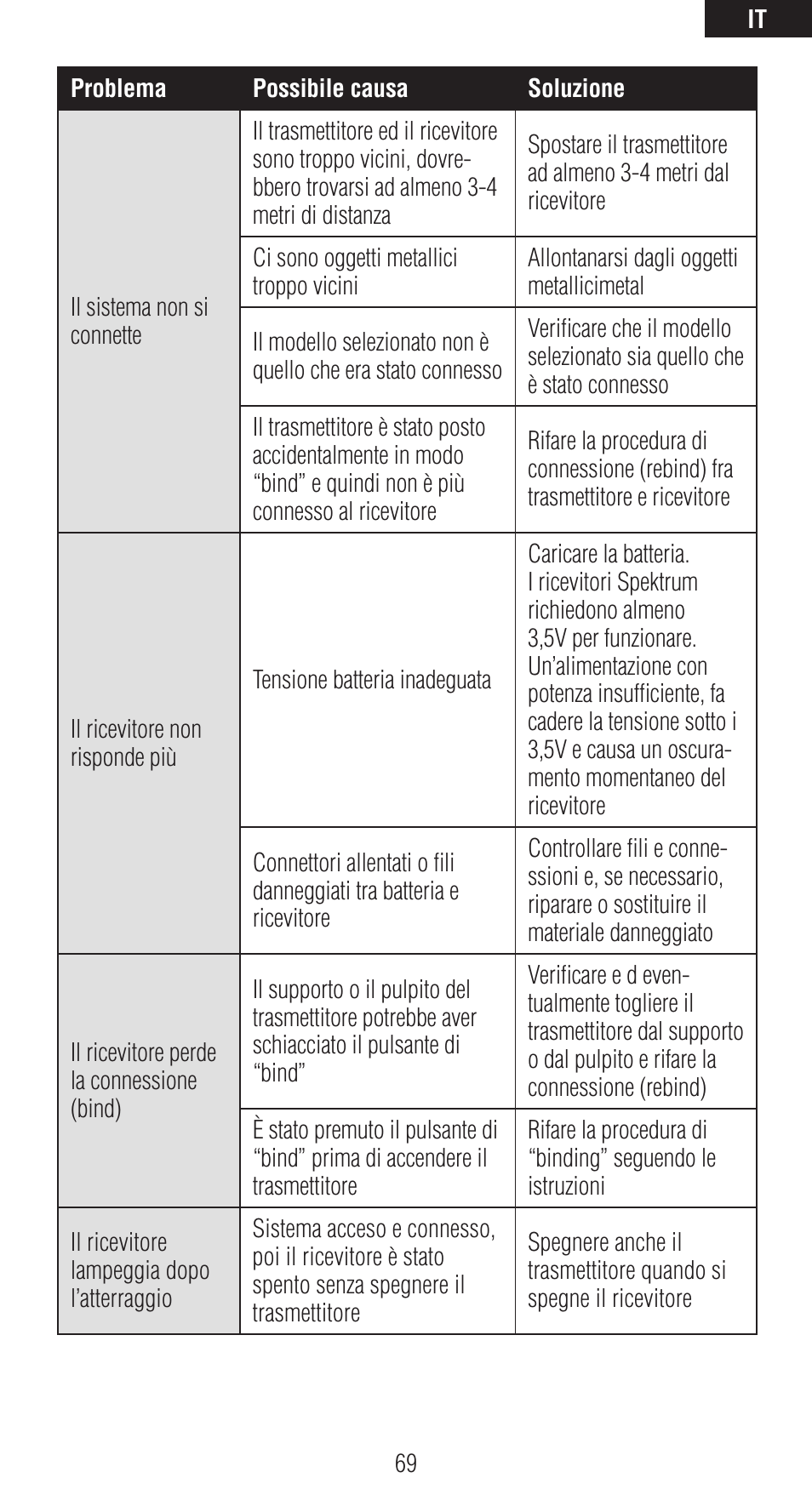 Spektrum SPMAR6410LBL User Manual | Page 69 / 76
