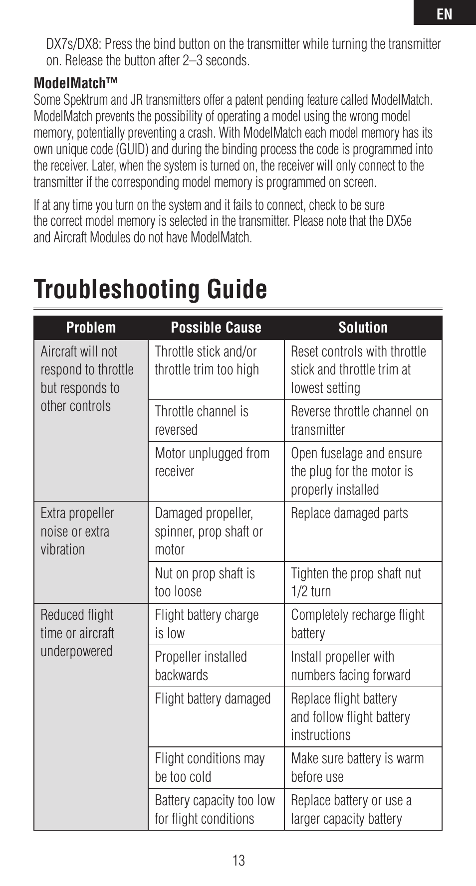 Troubleshooting guide | Spektrum SPMAR6410 User Manual | Page 13 / 72