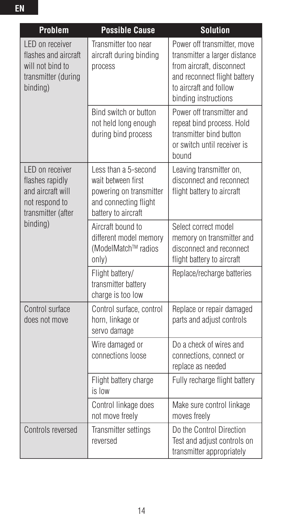 Spektrum SPMAR6410 User Manual | Page 14 / 72