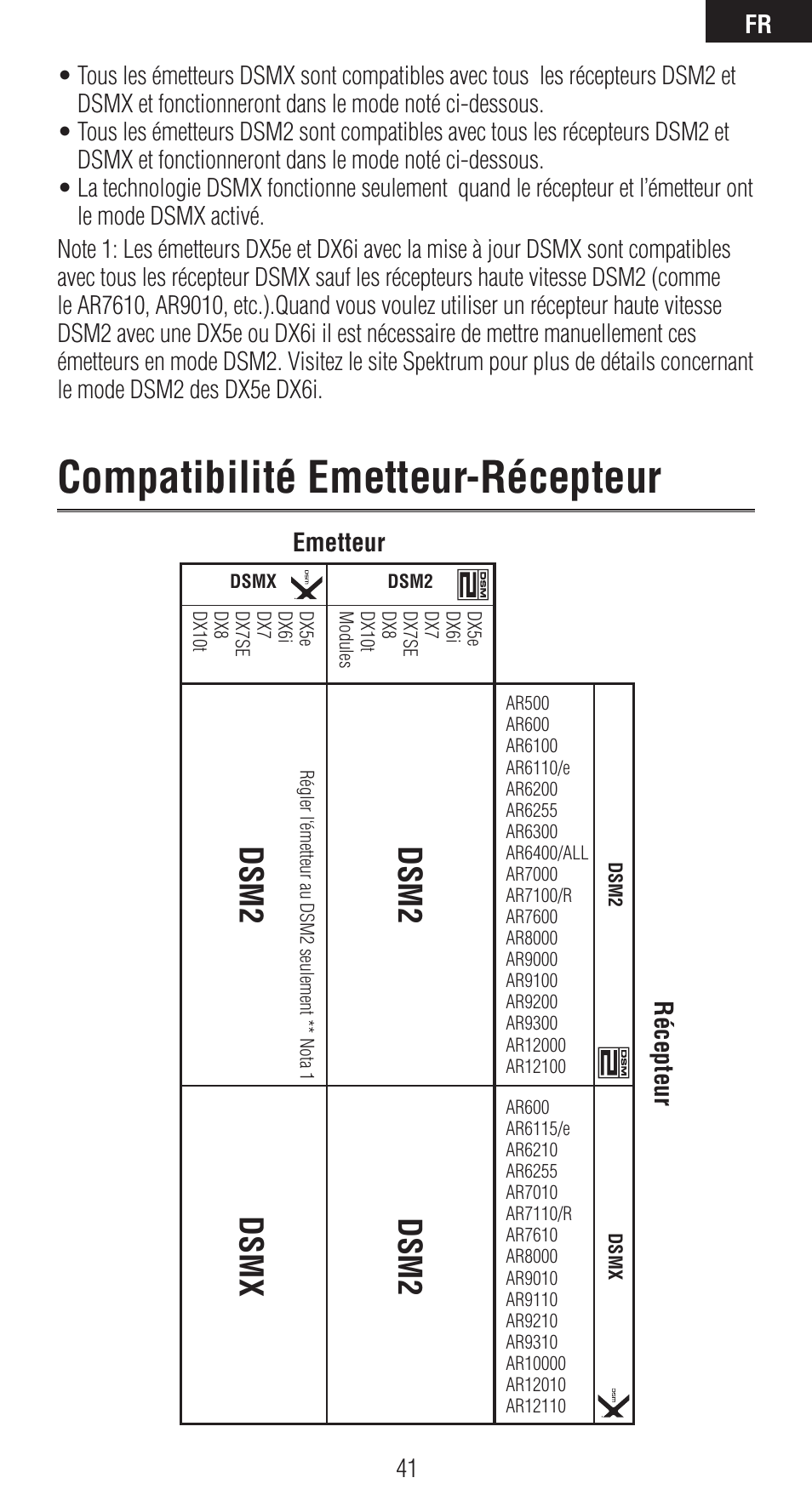 Compatibilité emetteur-récepteur, Dsm2, Dsm2 dsm x | Emetteur récepteur | Spektrum SPMAR6410 User Manual | Page 41 / 72