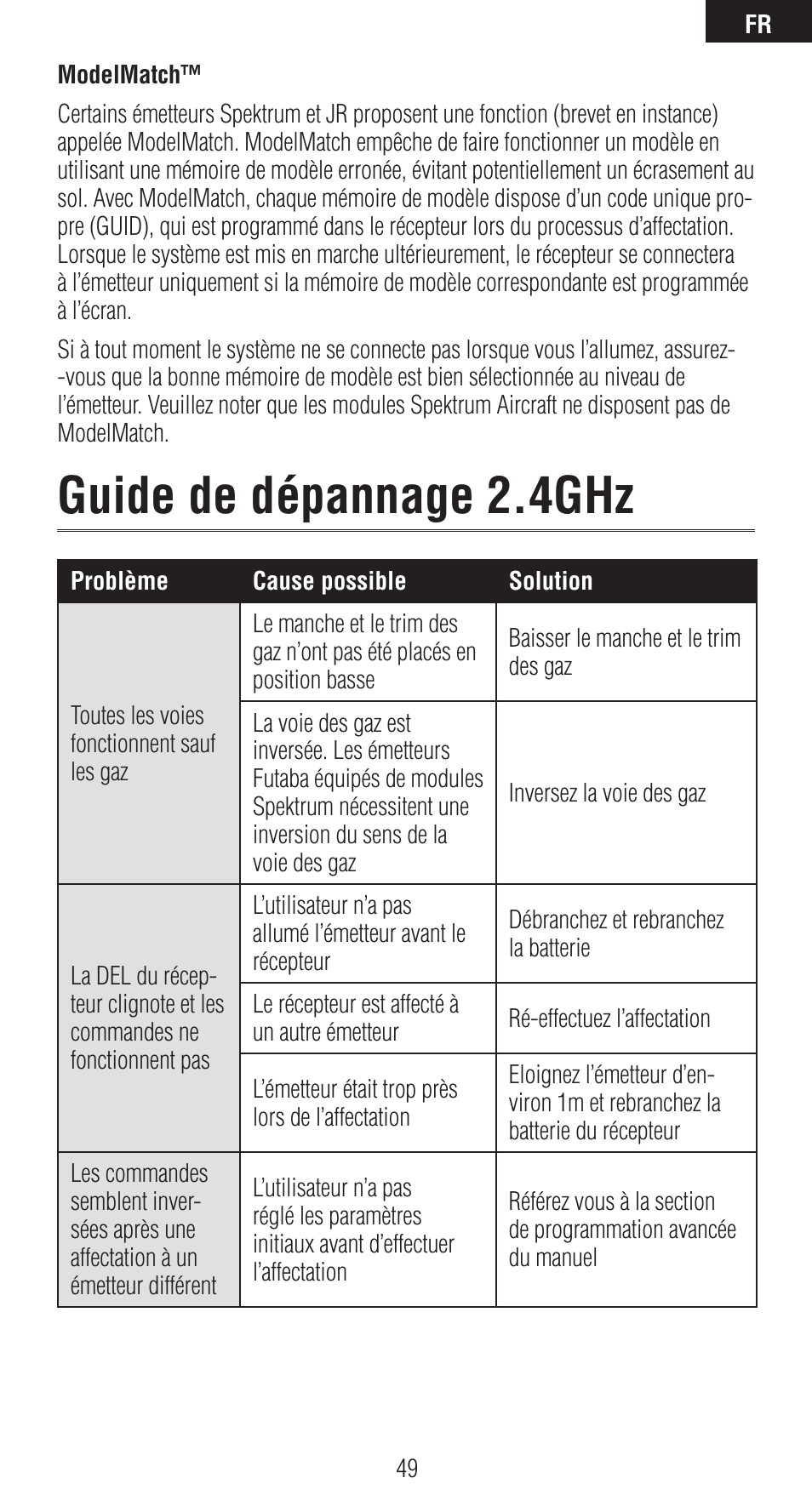 Guide de dépannage 2.4ghz | Spektrum SPMAR6410 User Manual | Page 49 / 72