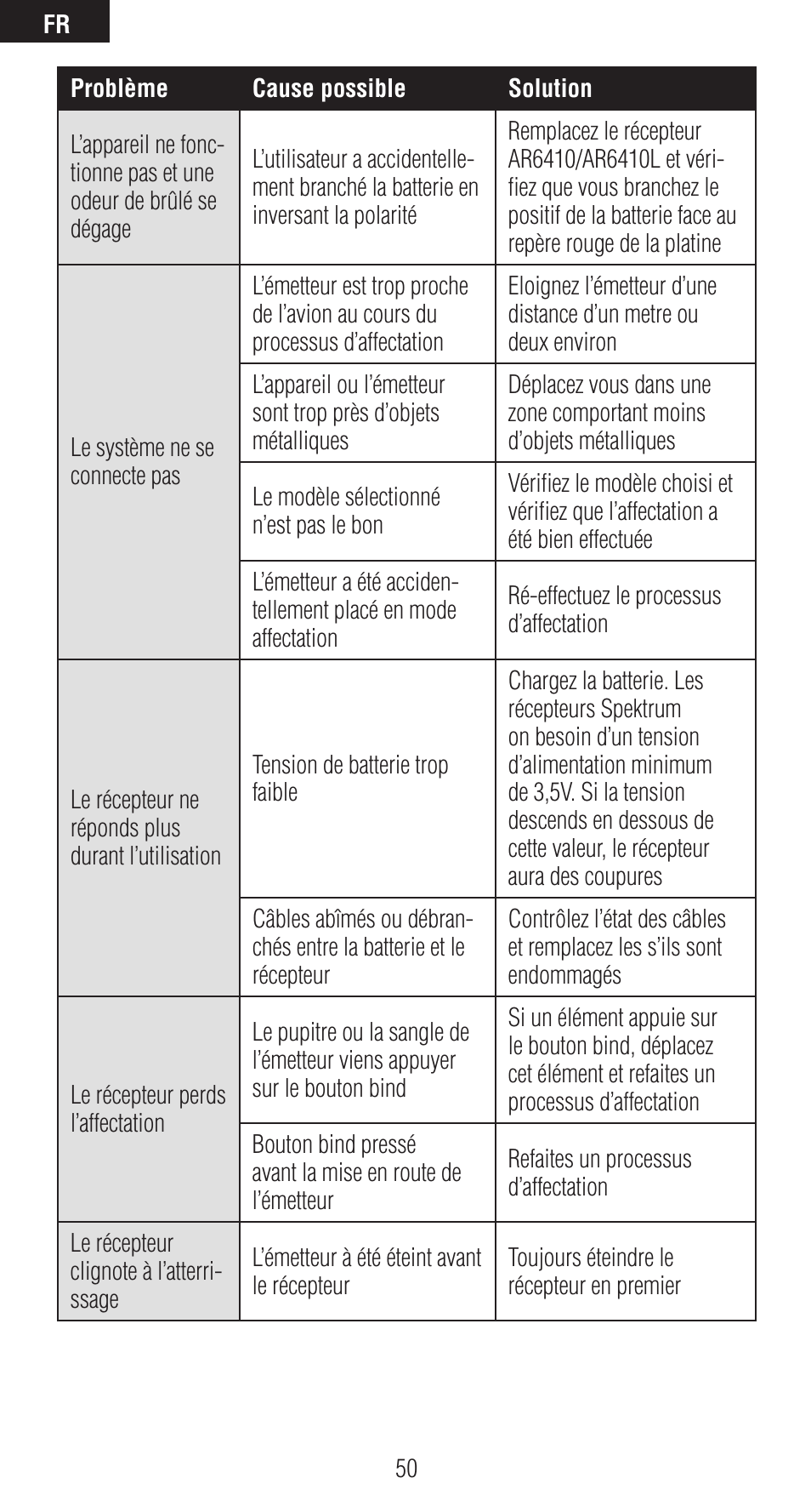 Spektrum SPMAR6410 User Manual | Page 50 / 72