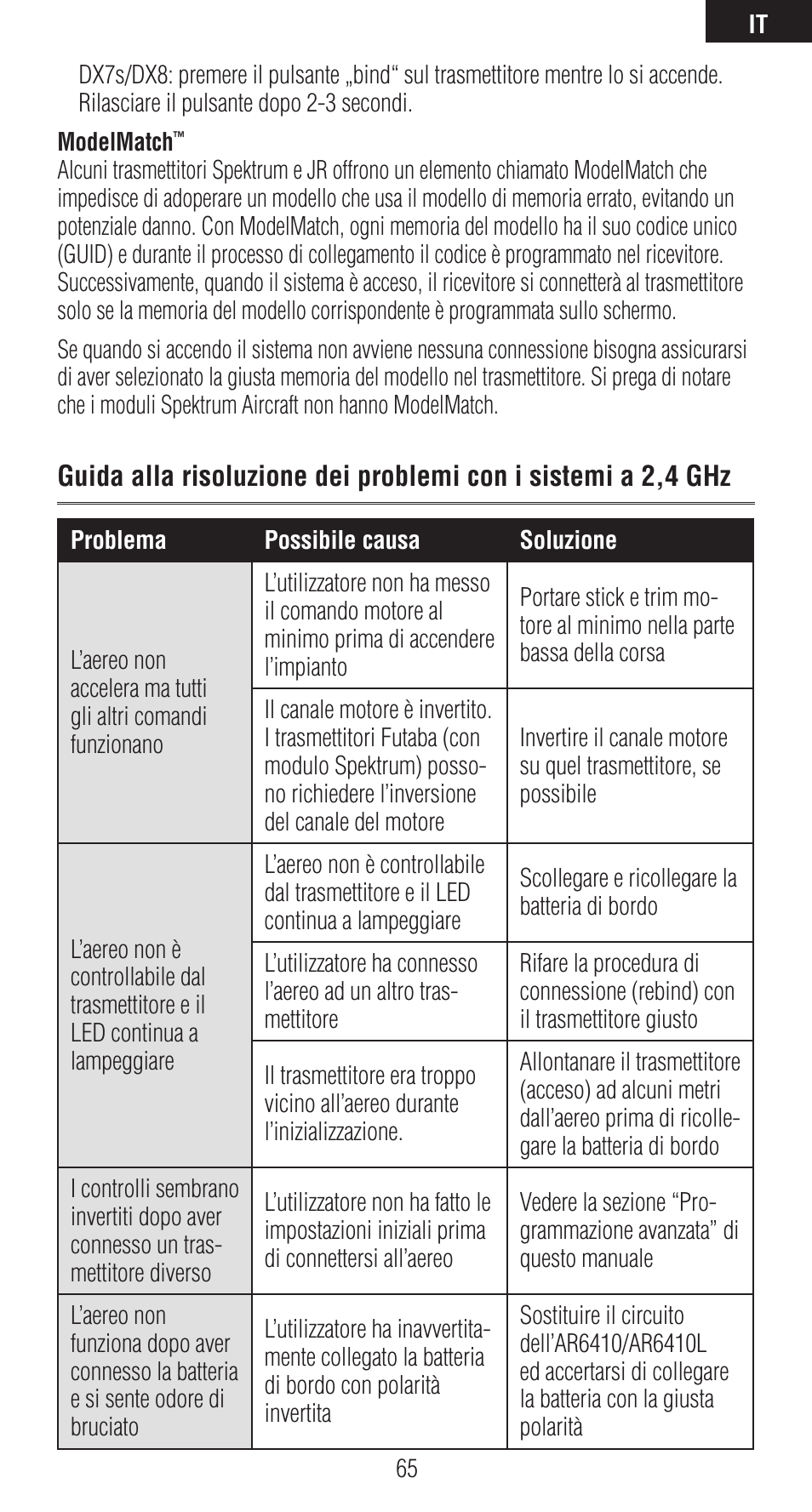 Spektrum SPMAR6410 User Manual | Page 65 / 72