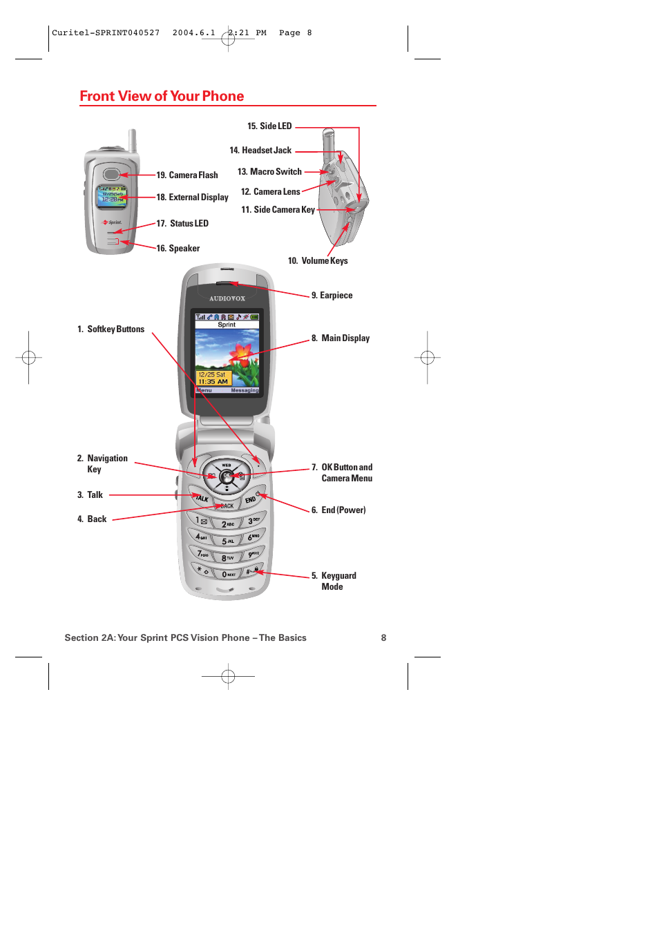 Front view of your phone | Audiovox PM-8920 User Manual | Page 17 / 206