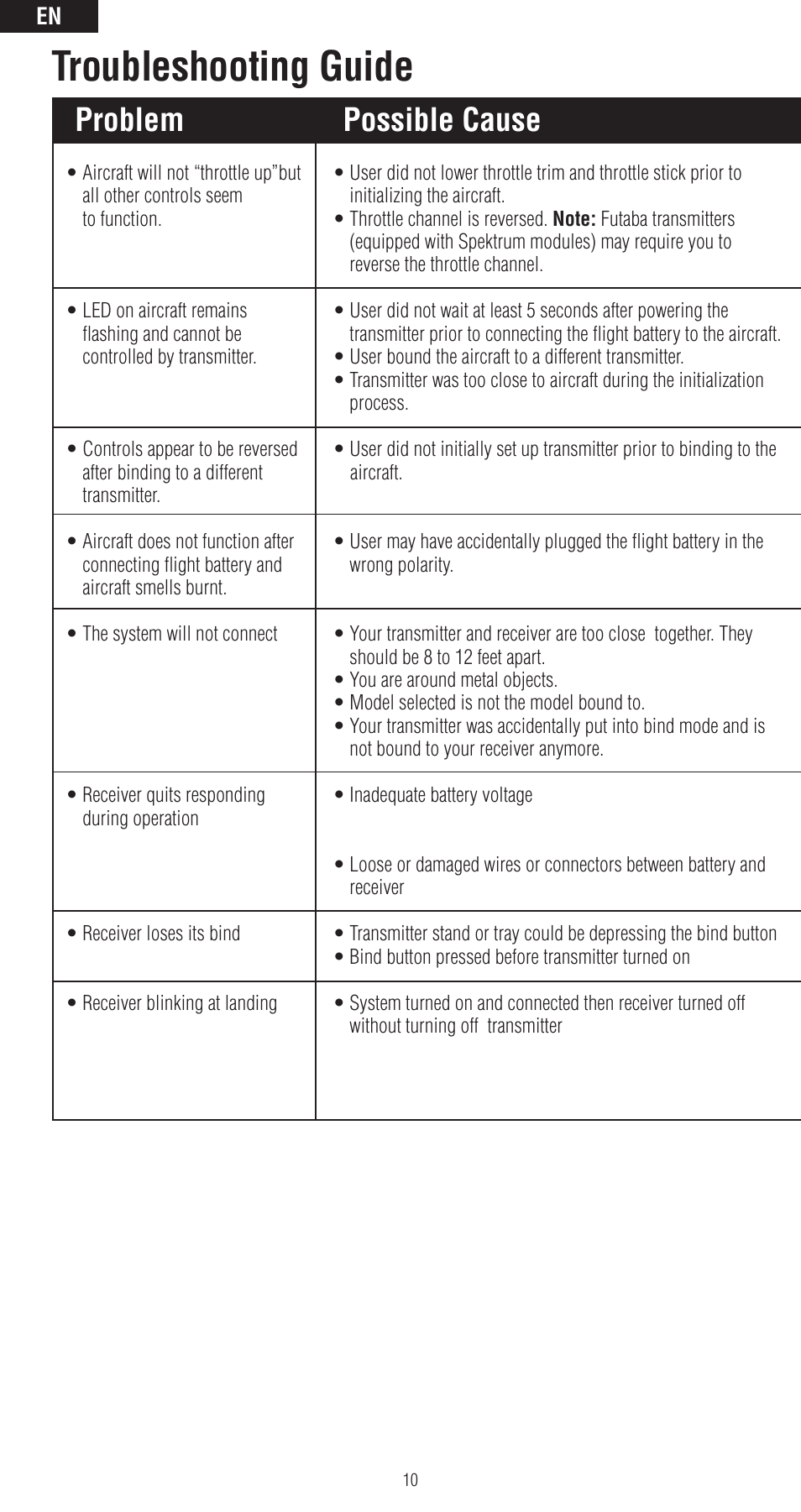 Troubleshooting guide, Problem possible cause solution | Spektrum SPMAR6400LBL User Manual | Page 10 / 60